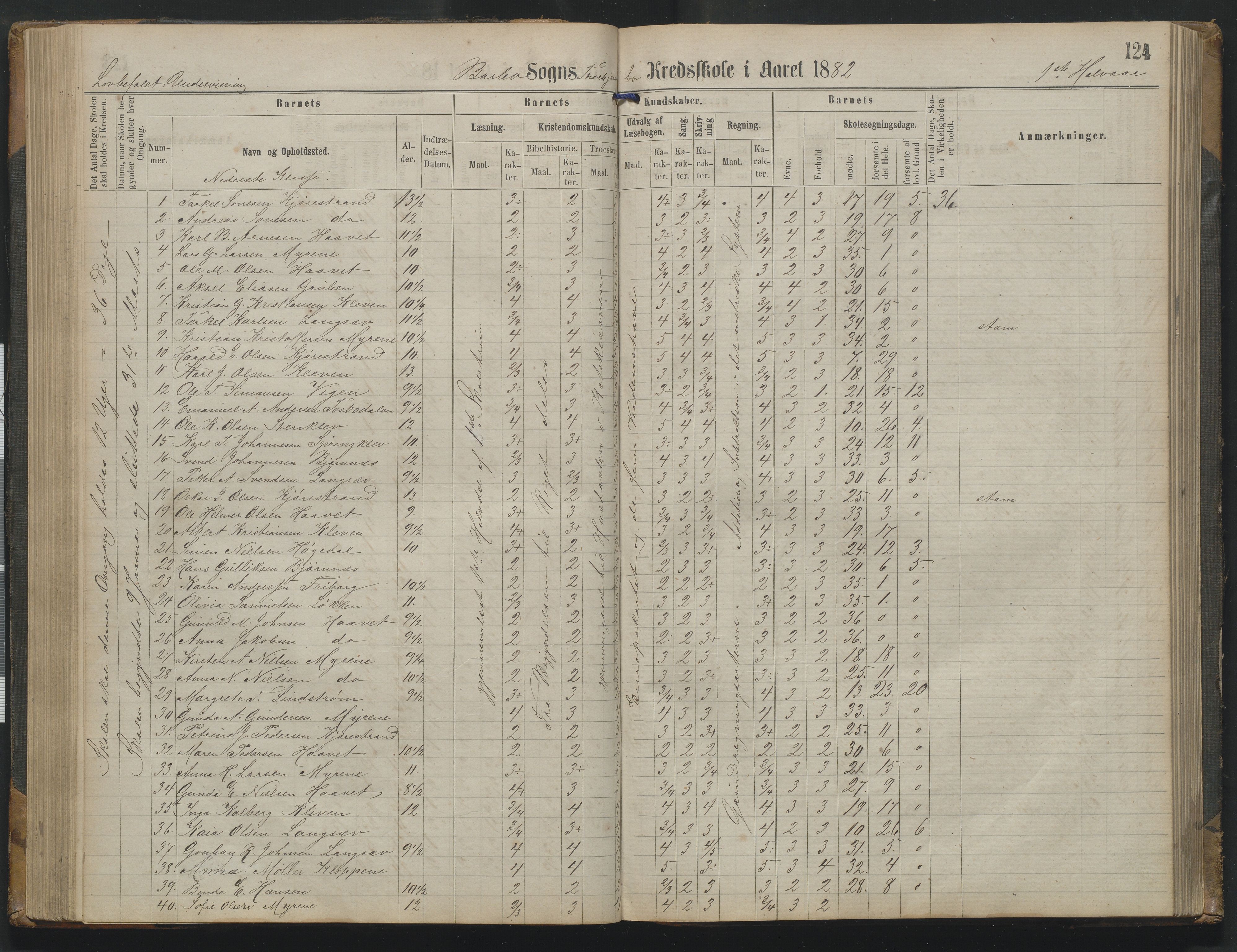 Arendal kommune, Katalog I, AAKS/KA0906-PK-I/07/L0342: Protokoll Torbjørnsbu skole, 1869-1890, p. 124