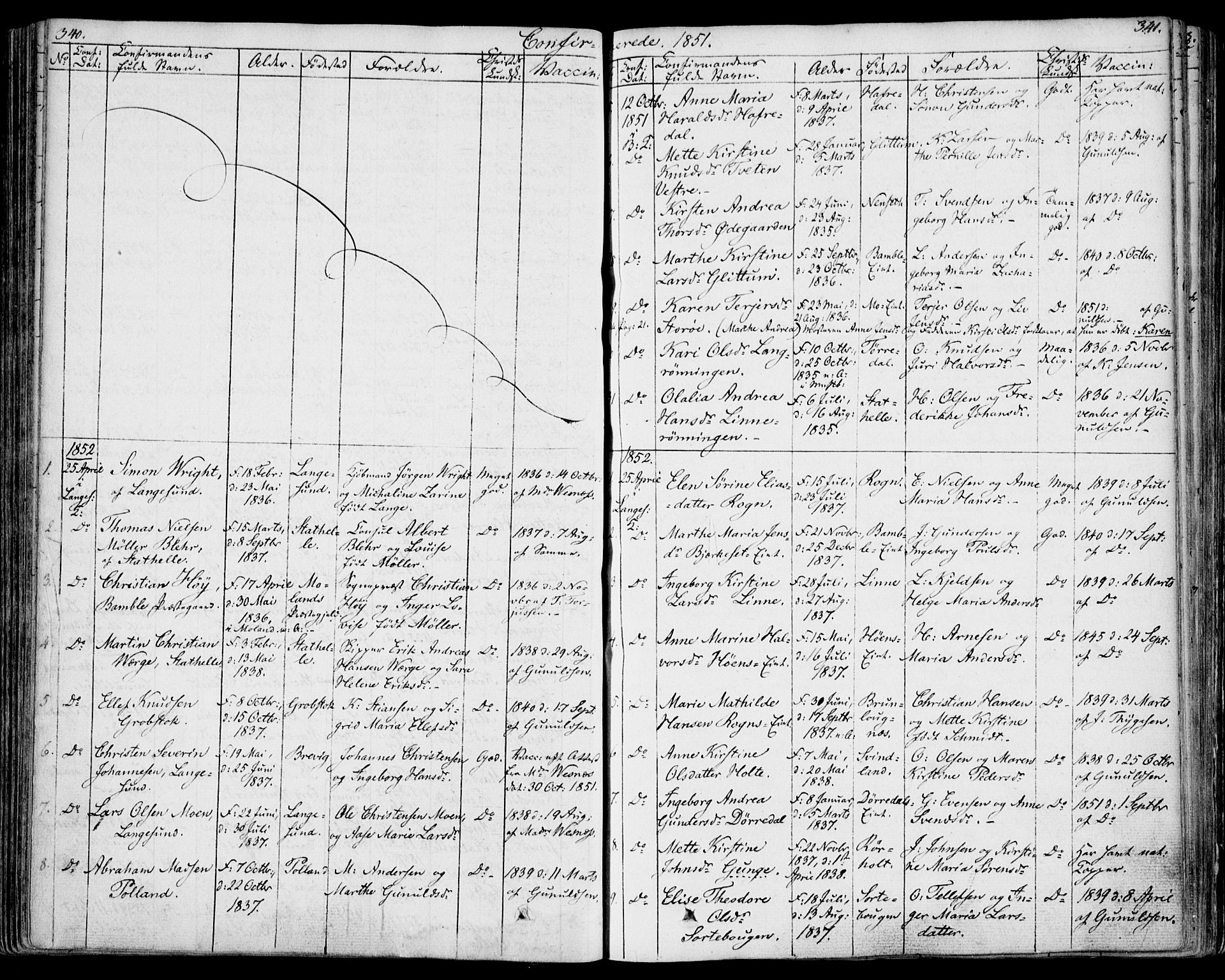 Bamble kirkebøker, AV/SAKO-A-253/F/Fa/L0004: Parish register (official) no. I 4, 1834-1853, p. 340-341