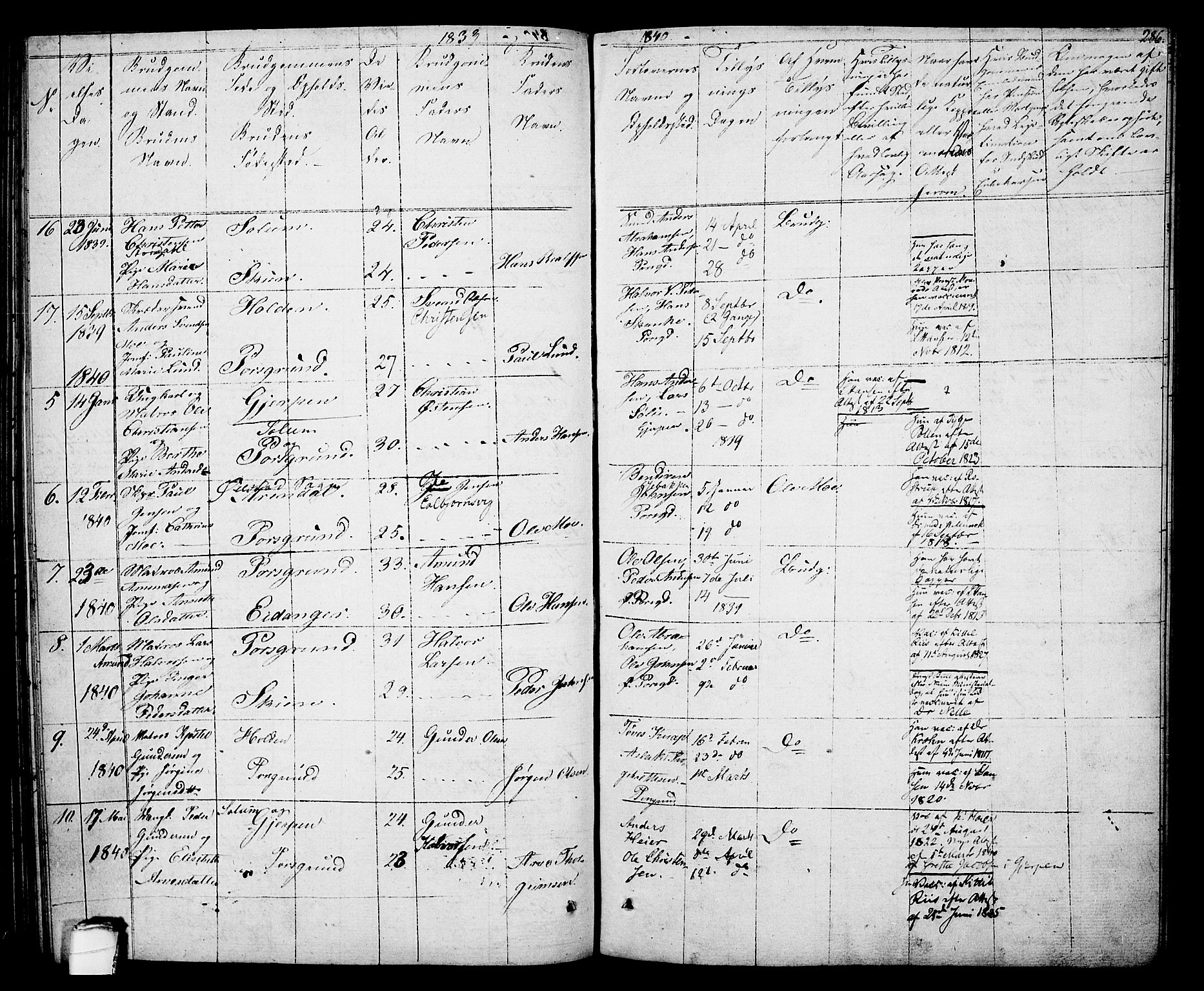Porsgrunn kirkebøker , SAKO/A-104/F/Fa/L0005: Parish register (official) no. 5, 1828-1840, p. 286