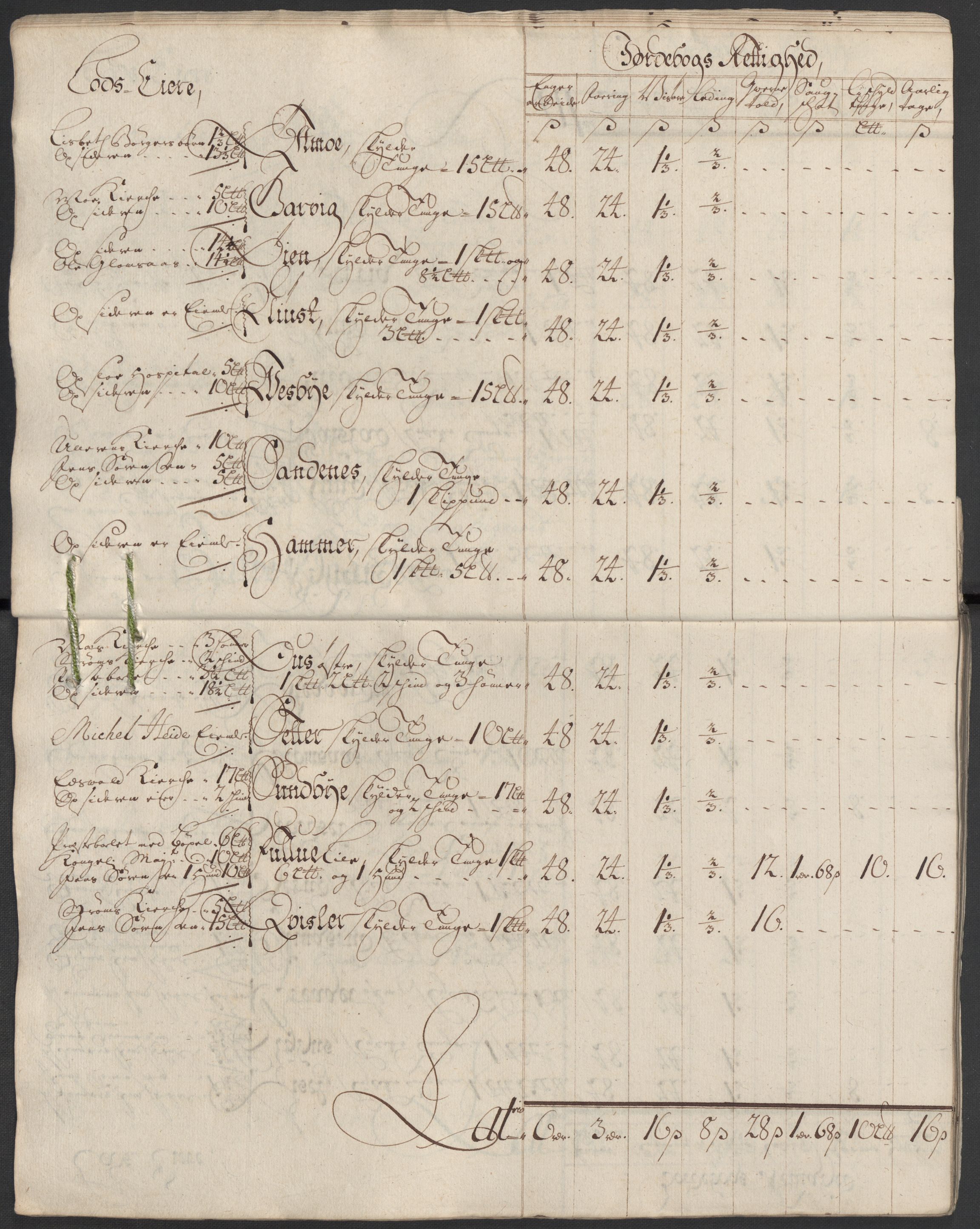 Rentekammeret inntil 1814, Reviderte regnskaper, Fogderegnskap, AV/RA-EA-4092/R13/L0857: Fogderegnskap Solør, Odal og Østerdal, 1718, p. 28