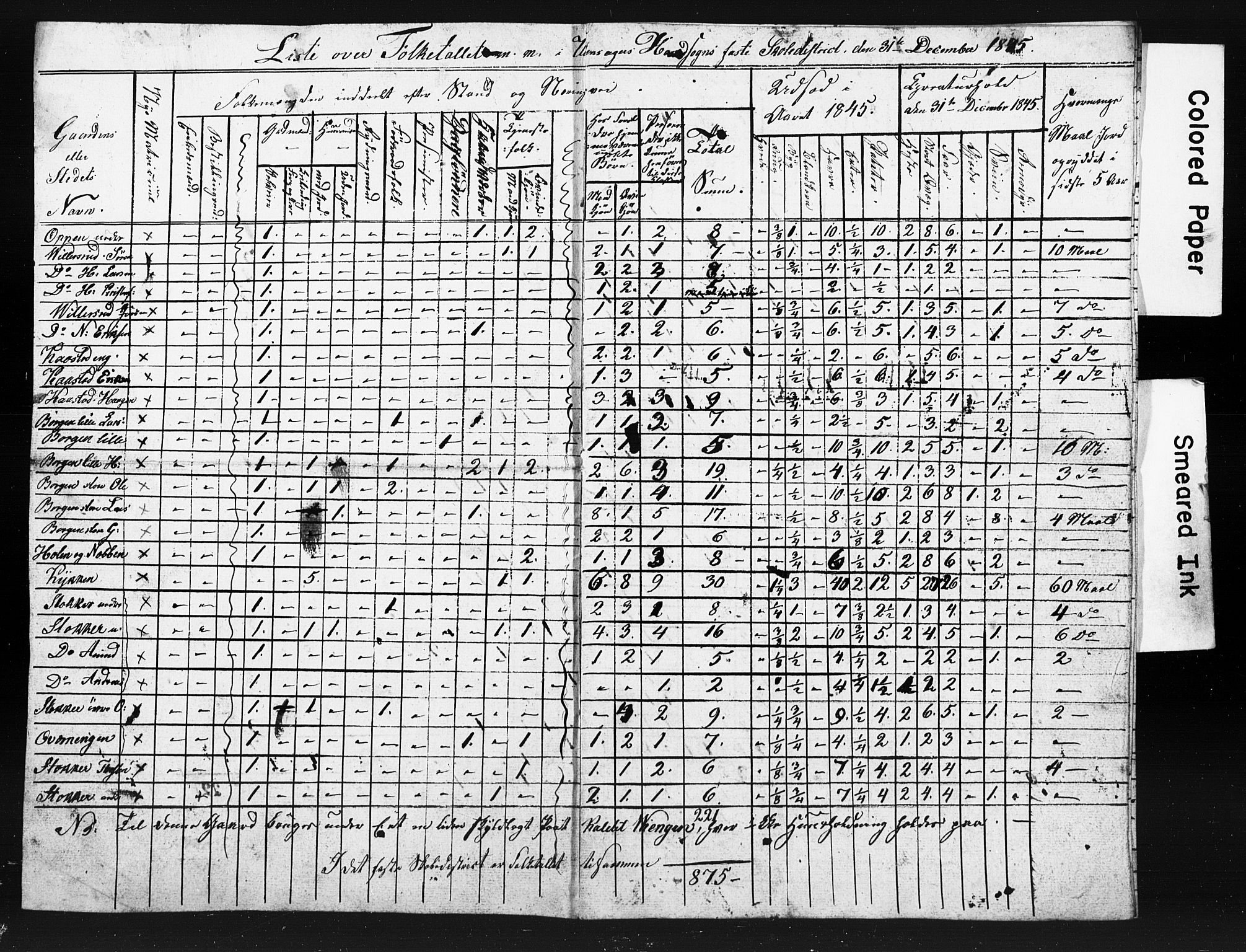 , Census 1845 for Ullensaker, 1845, p. 3