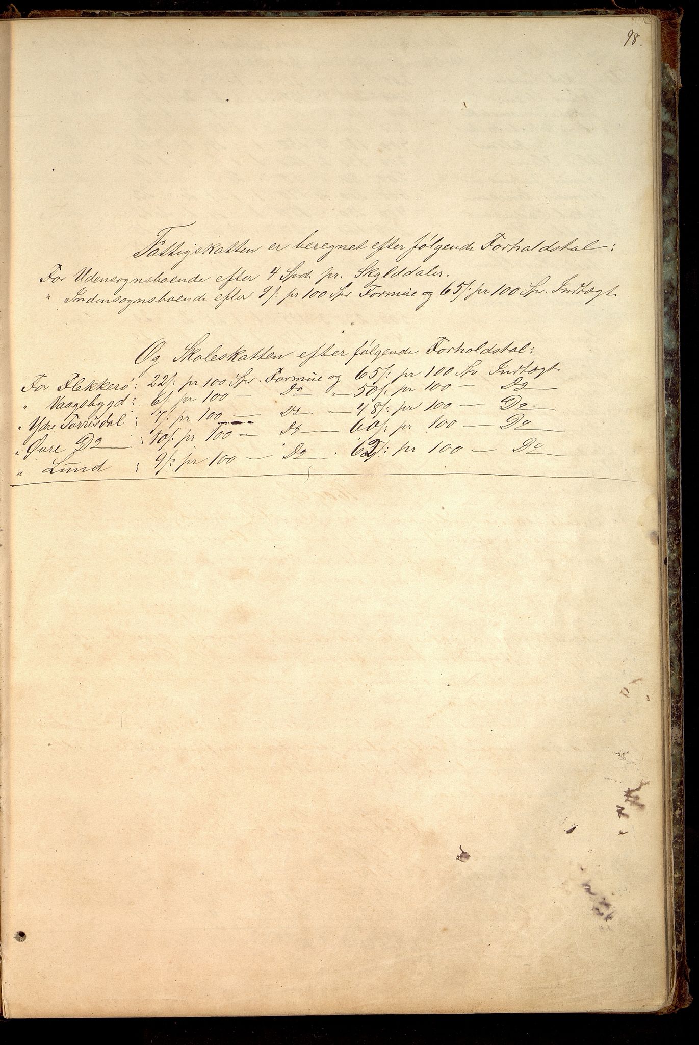 Oddernes kommune - Likningsnemnda, IKAV/1001OD310/A/L0002: Møtebok, likningsprotokoll, 1864-1883, p. 191