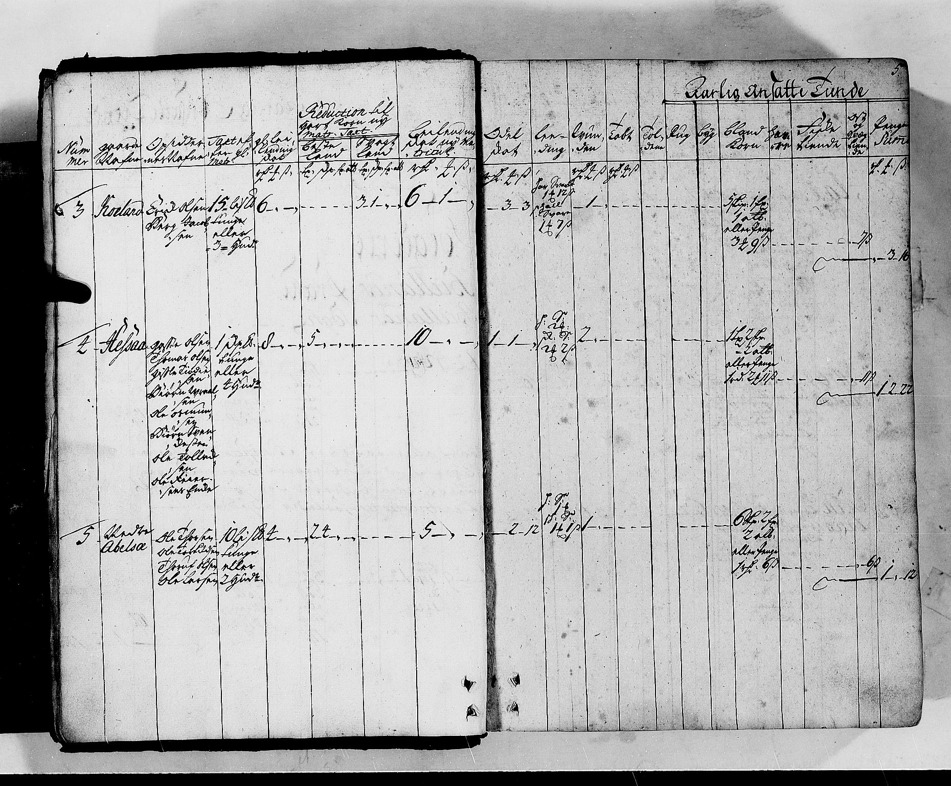 Rentekammeret inntil 1814, Realistisk ordnet avdeling, AV/RA-EA-4070/N/Nb/Nbf/L0130: Lista matrikkelprotokoll, 1723, p. 4