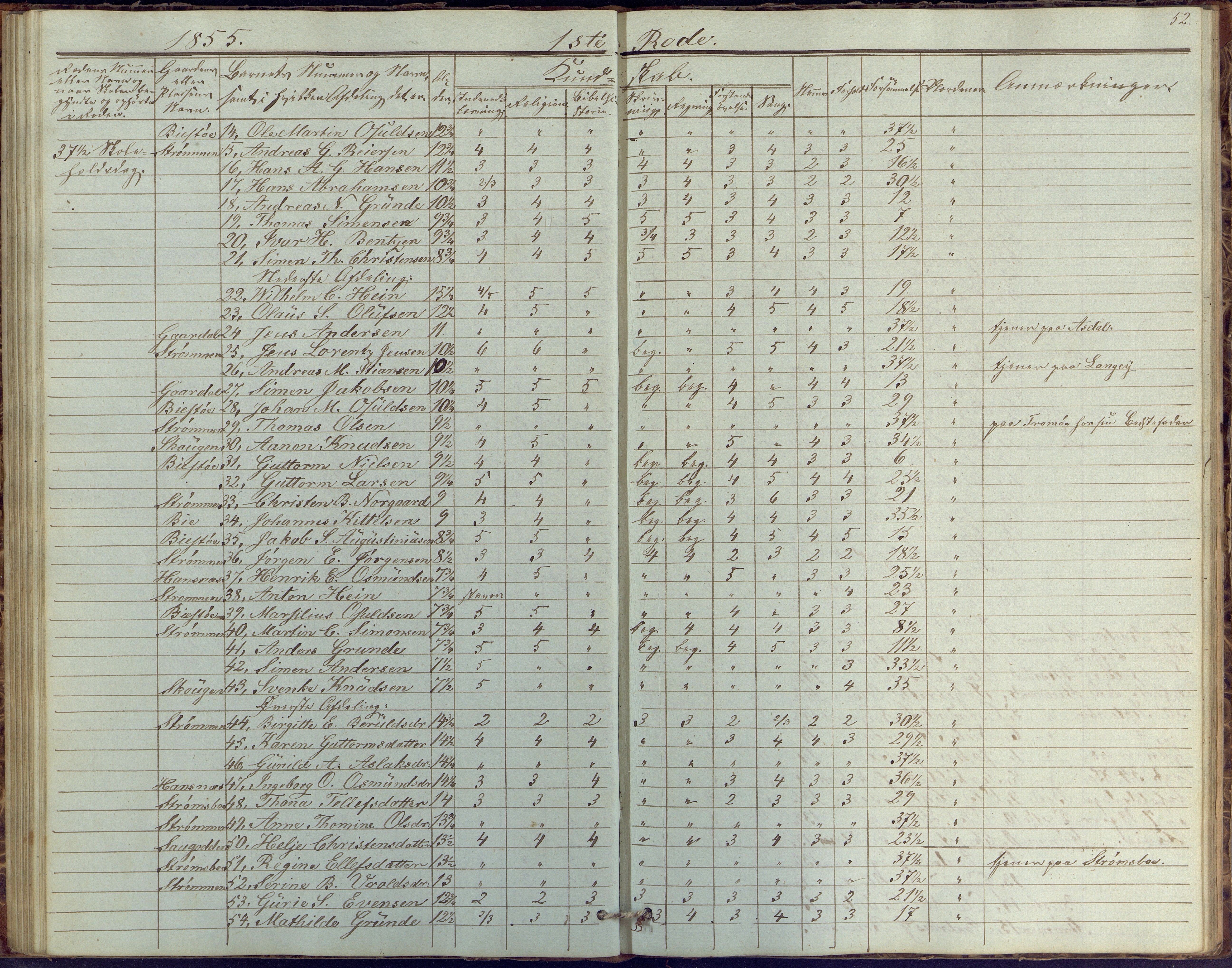 Øyestad kommune frem til 1979, AAKS/KA0920-PK/06/06G/L0001: Skolejournal, 1847-1861, p. 52