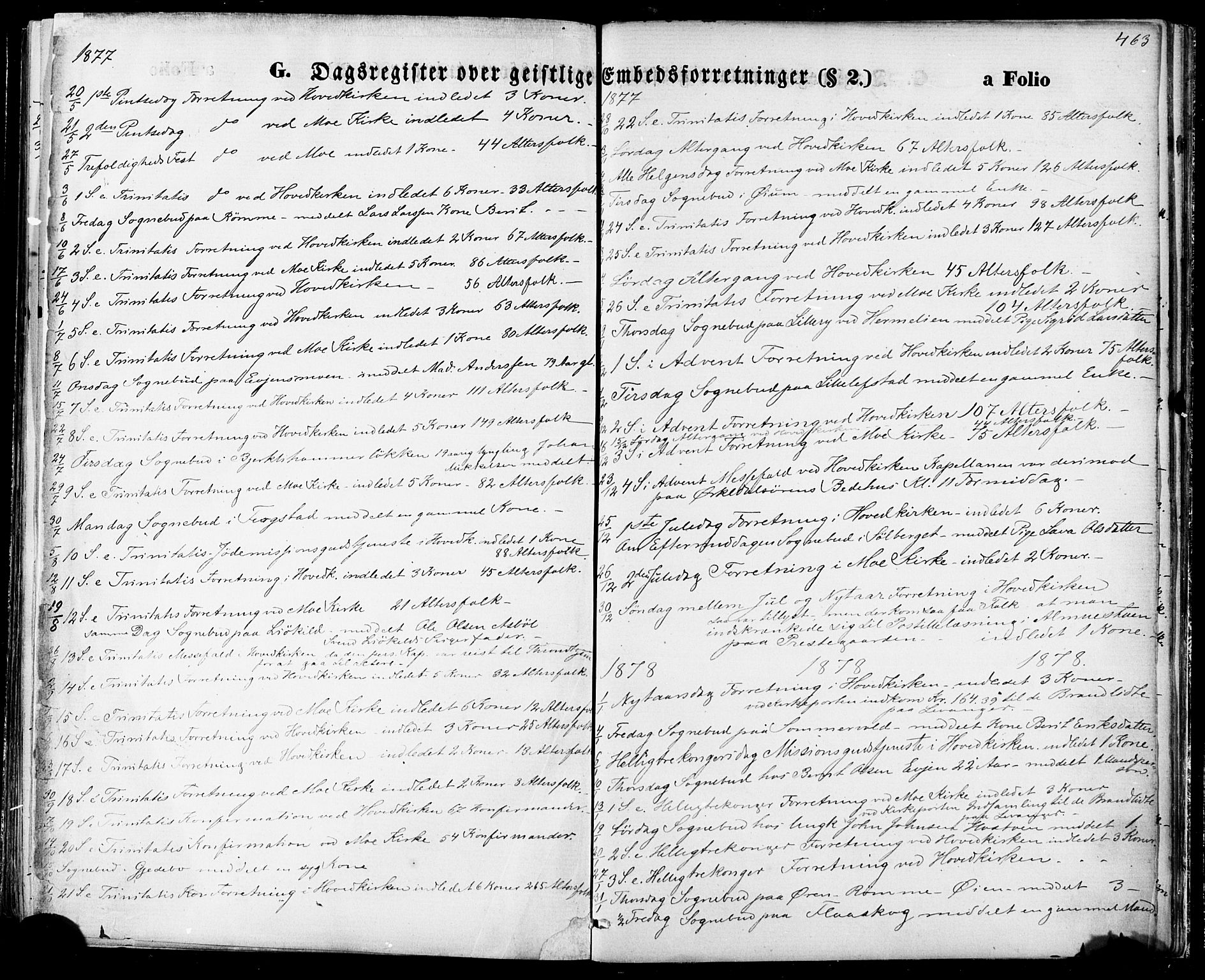 Ministerialprotokoller, klokkerbøker og fødselsregistre - Sør-Trøndelag, SAT/A-1456/668/L0807: Parish register (official) no. 668A07, 1870-1880, p. 463