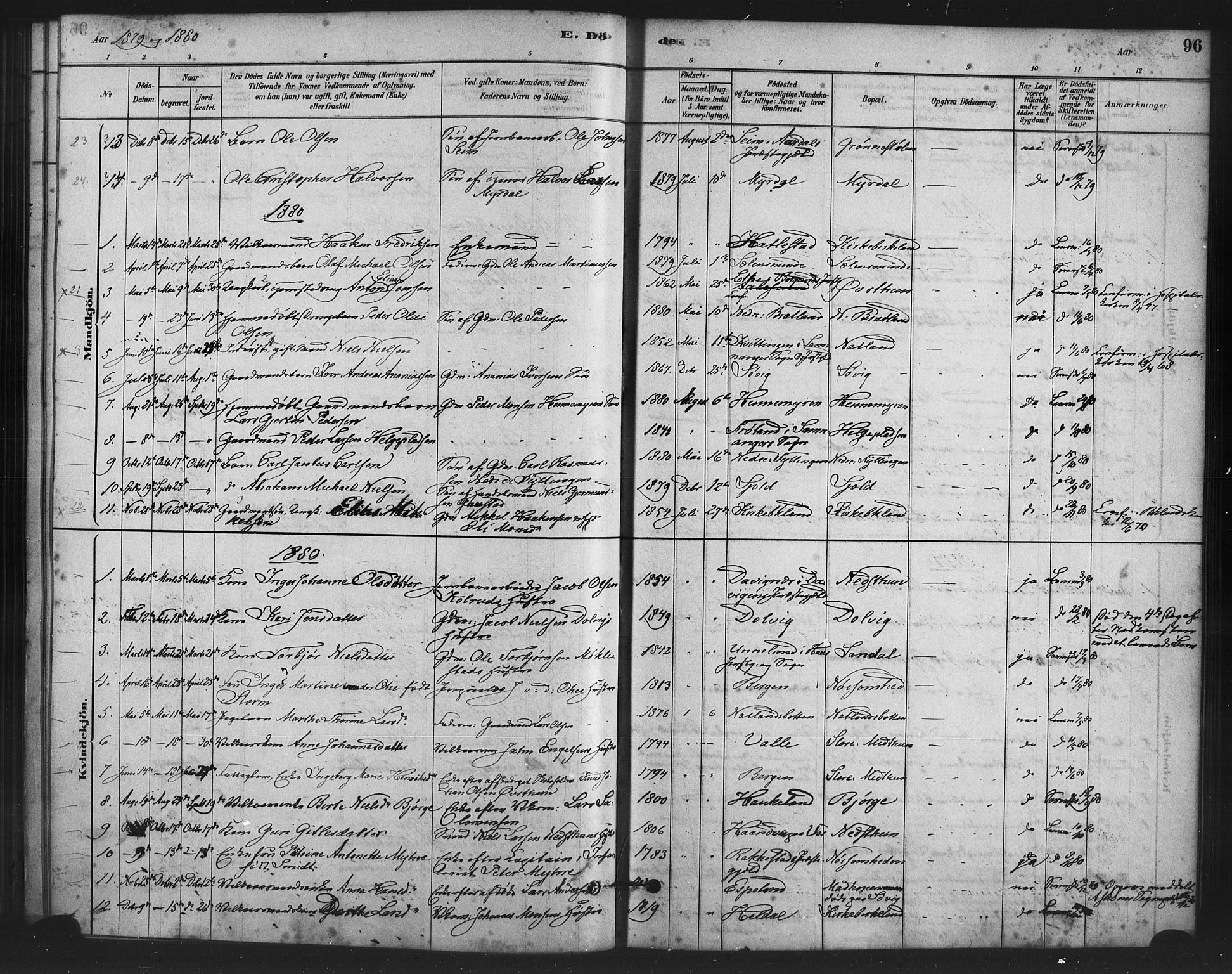 Fana Sokneprestembete, SAB/A-75101/H/Haa/Haai/L0001: Parish register (official) no. I 1, 1878-1888, p. 96