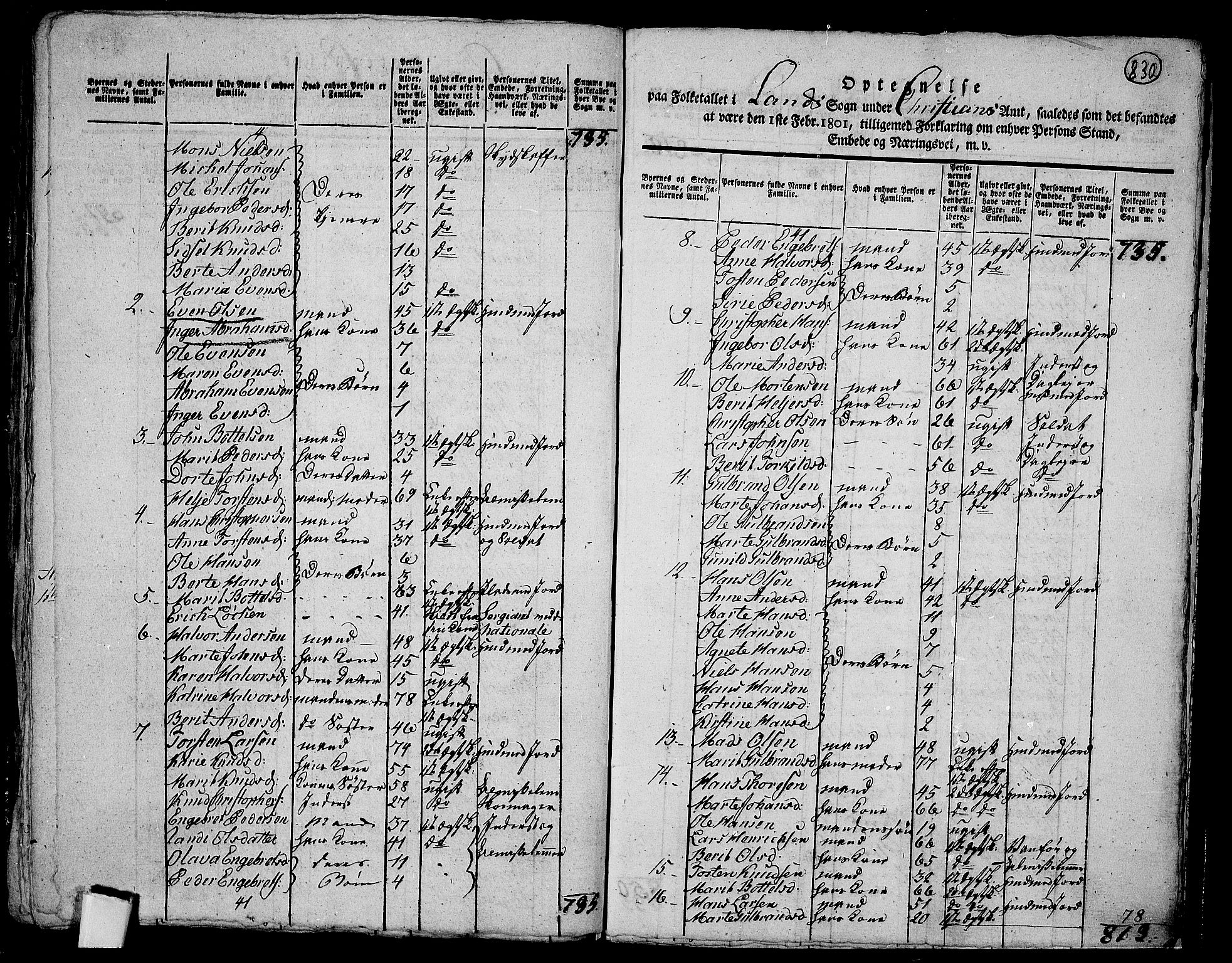 RA, 1801 census for 0536P Land, 1801, p. 829b-830a