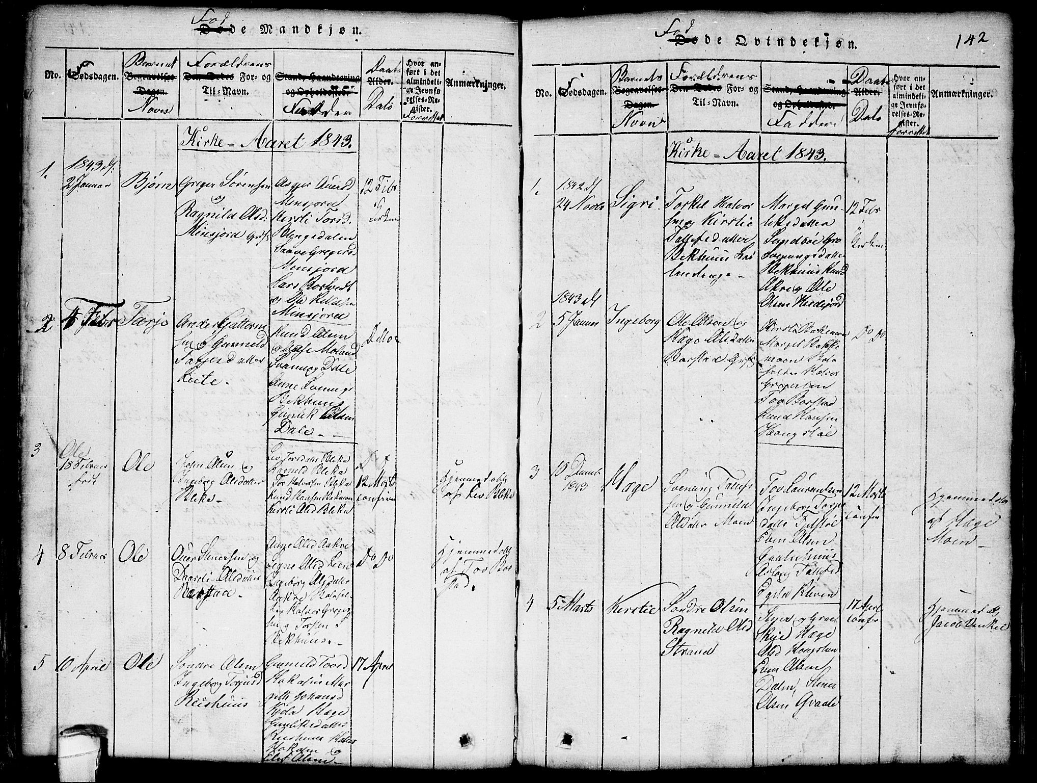 Seljord kirkebøker, SAKO/A-20/G/Gb/L0002: Parish register (copy) no. II 2, 1815-1854, p. 142