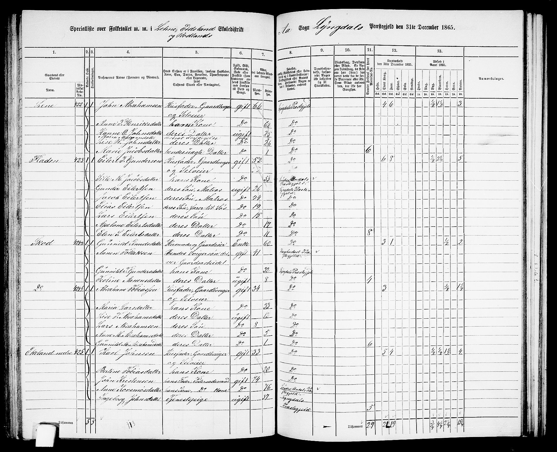 RA, 1865 census for Lyngdal, 1865, p. 181