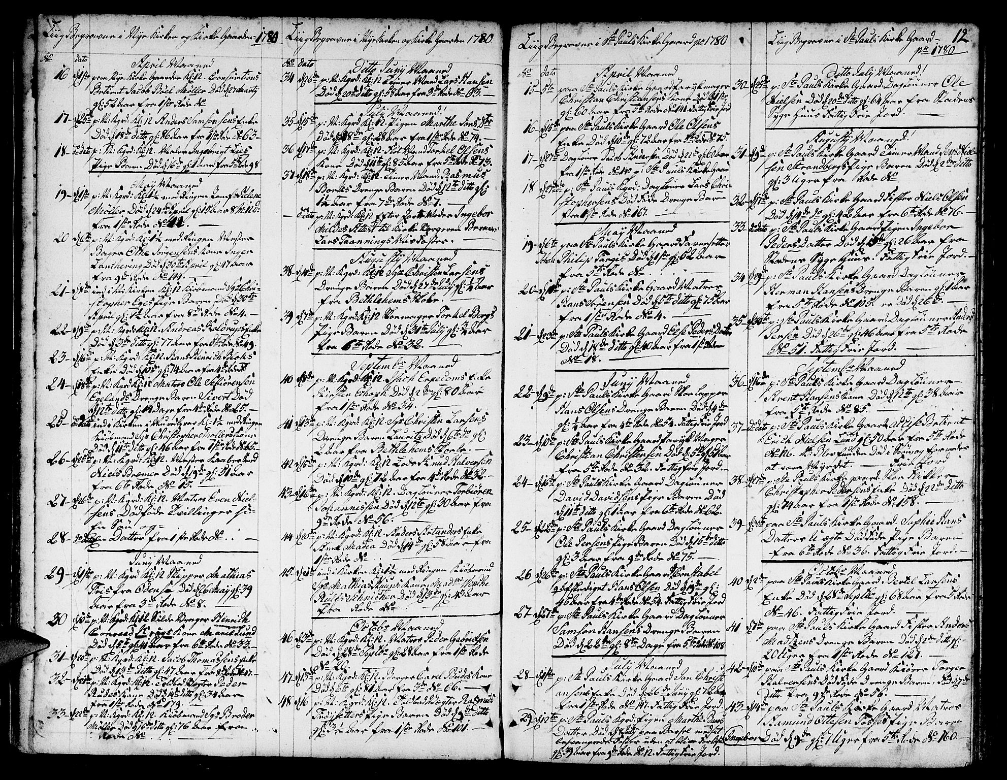 Nykirken Sokneprestembete, SAB/A-77101/H/Hab/L0002: Parish register (copy) no. A 3, 1775-1820, p. 12