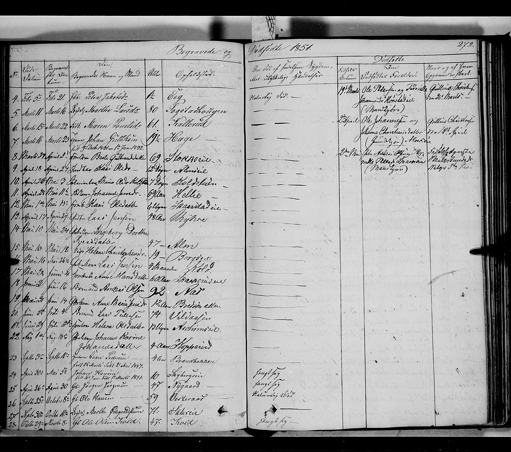 Vardal prestekontor, AV/SAH-PREST-100/H/Ha/Haa/L0005: Parish register (official) no. 5, 1831-1853, p. 272