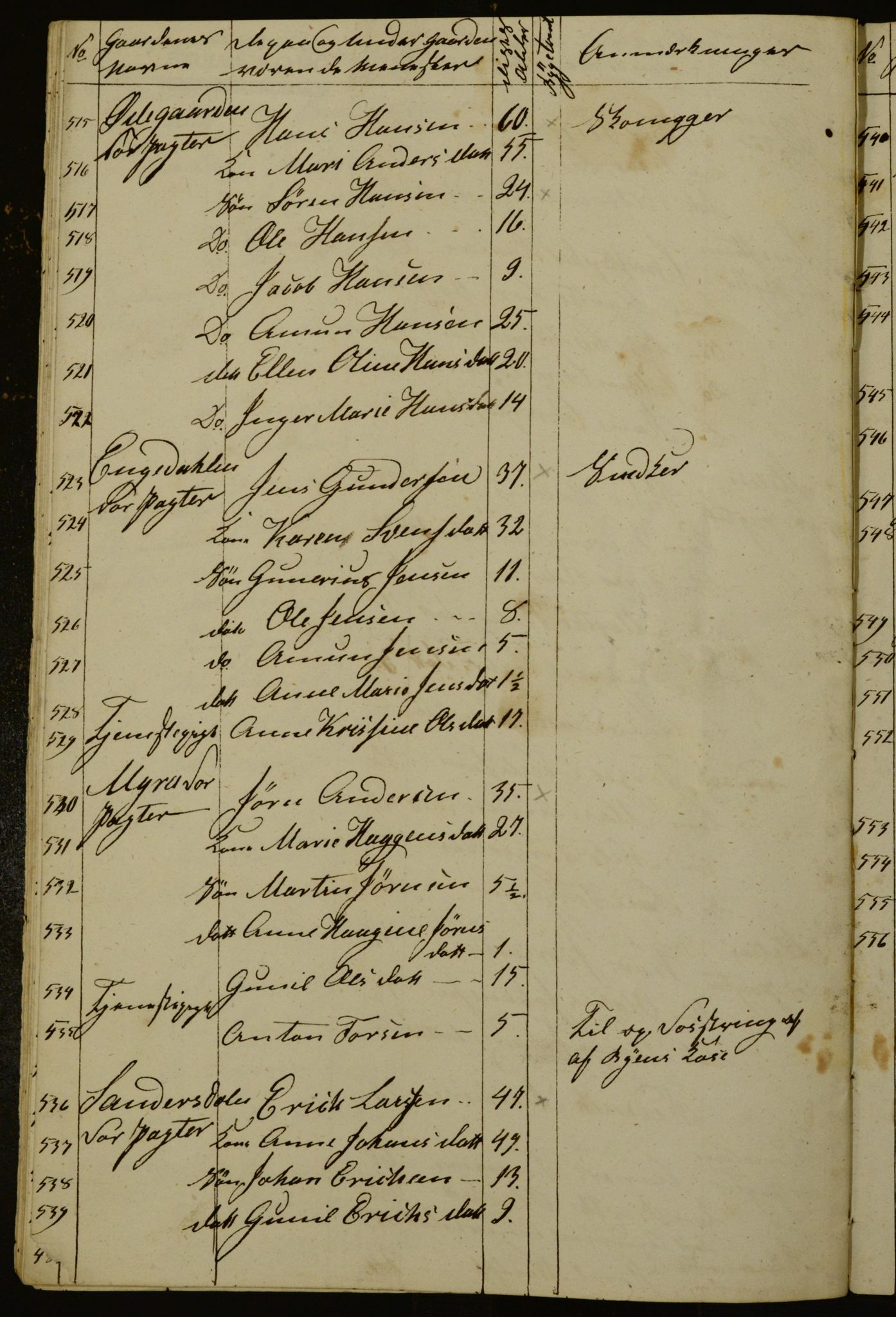 OBA, Census for Aker 1840, 1840