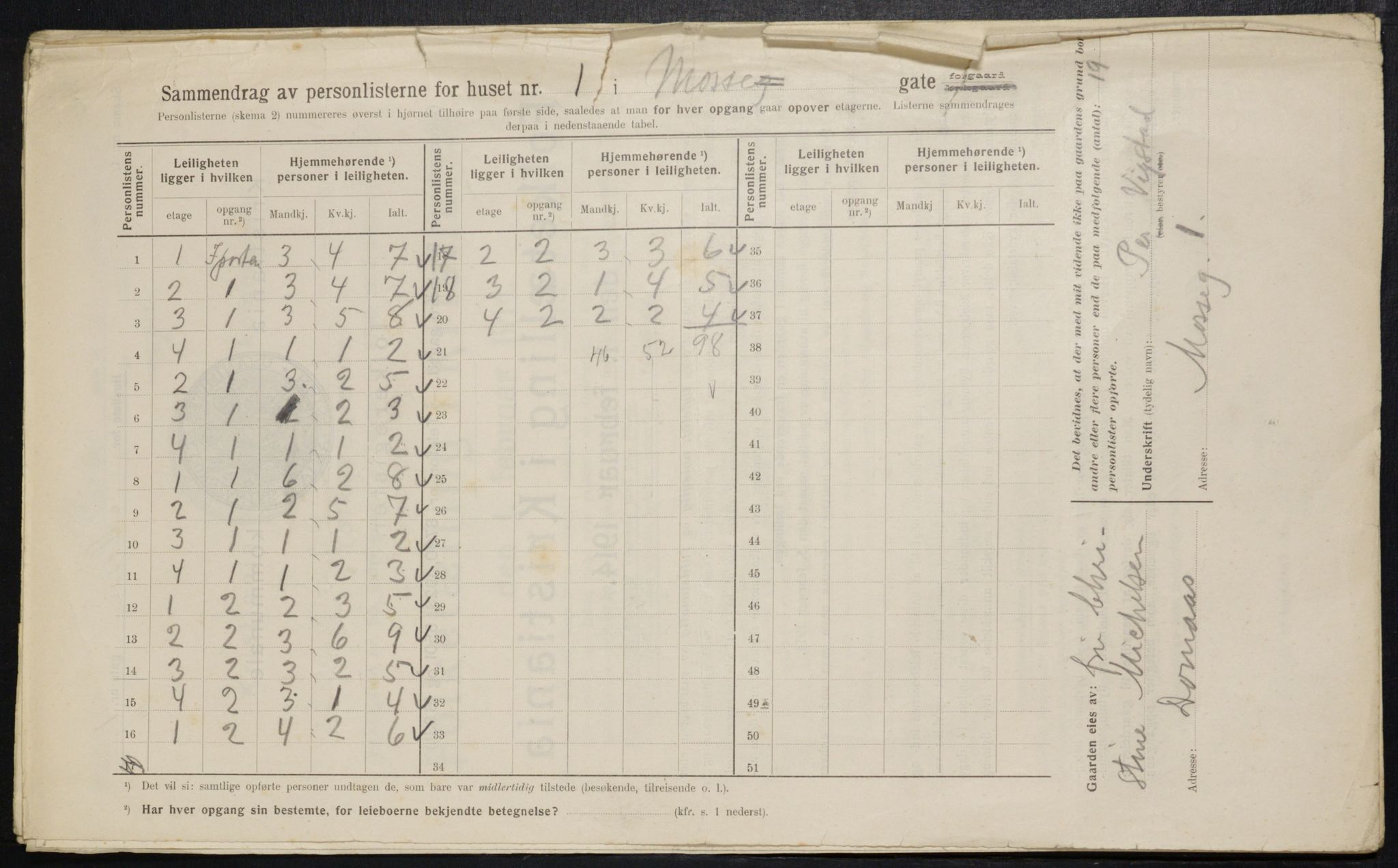 OBA, Municipal Census 1914 for Kristiania, 1914, p. 65629