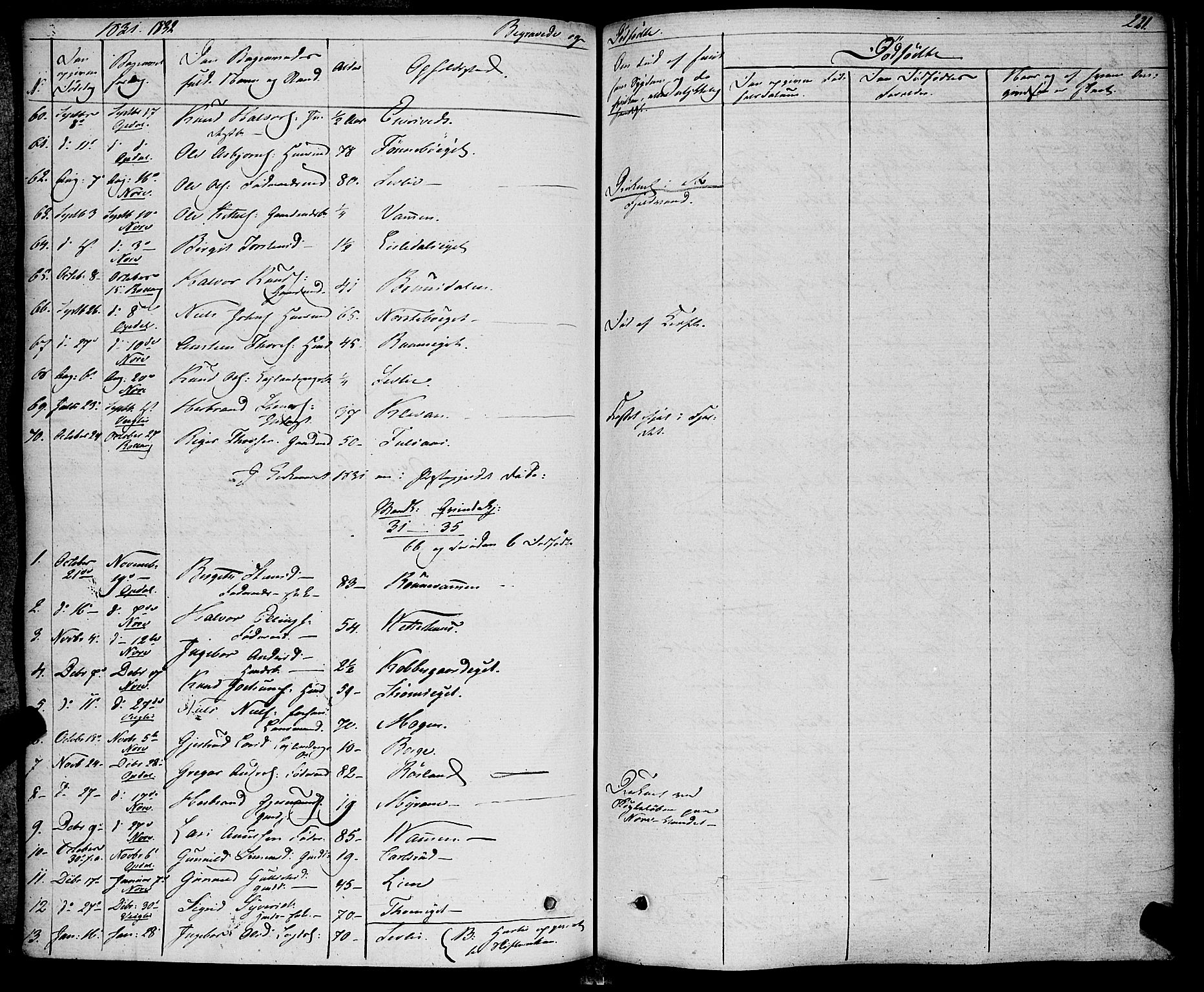 Rollag kirkebøker, AV/SAKO-A-240/F/Fa/L0007: Parish register (official) no. I 7, 1828-1847, p. 221