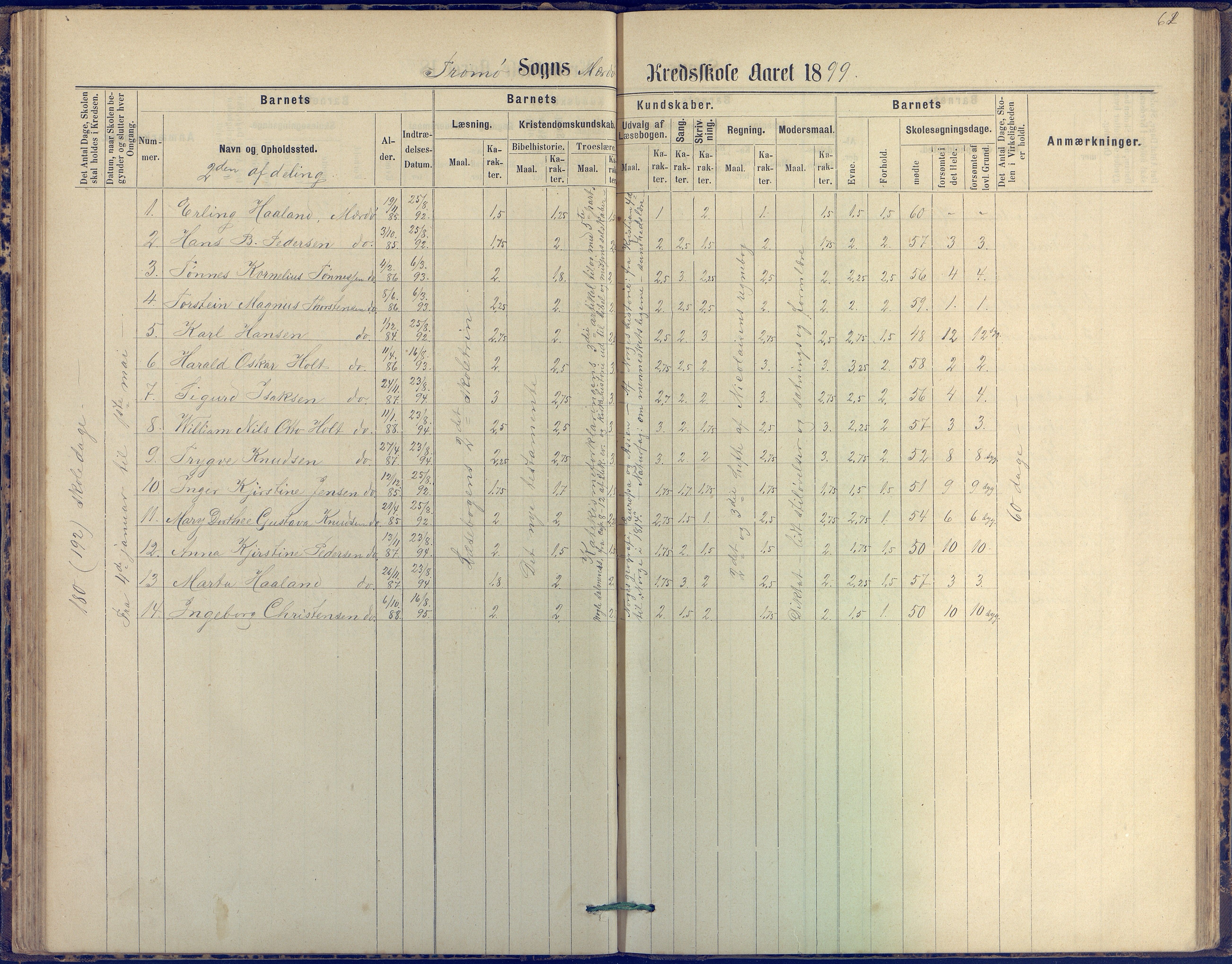 Tromøy kommune frem til 1971, AAKS/KA0921-PK/04/L0042: Merdø - Karakterprotokoll (også Nes skole, Stokken, til 1891), 1875-1910, p. 63