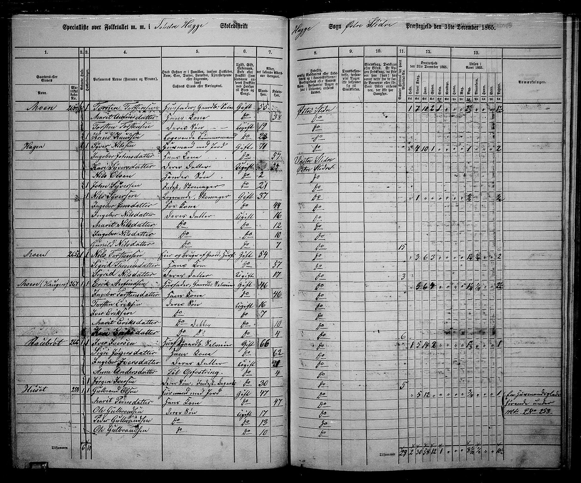 RA, 1865 census for Øystre Slidre, 1865, p. 60