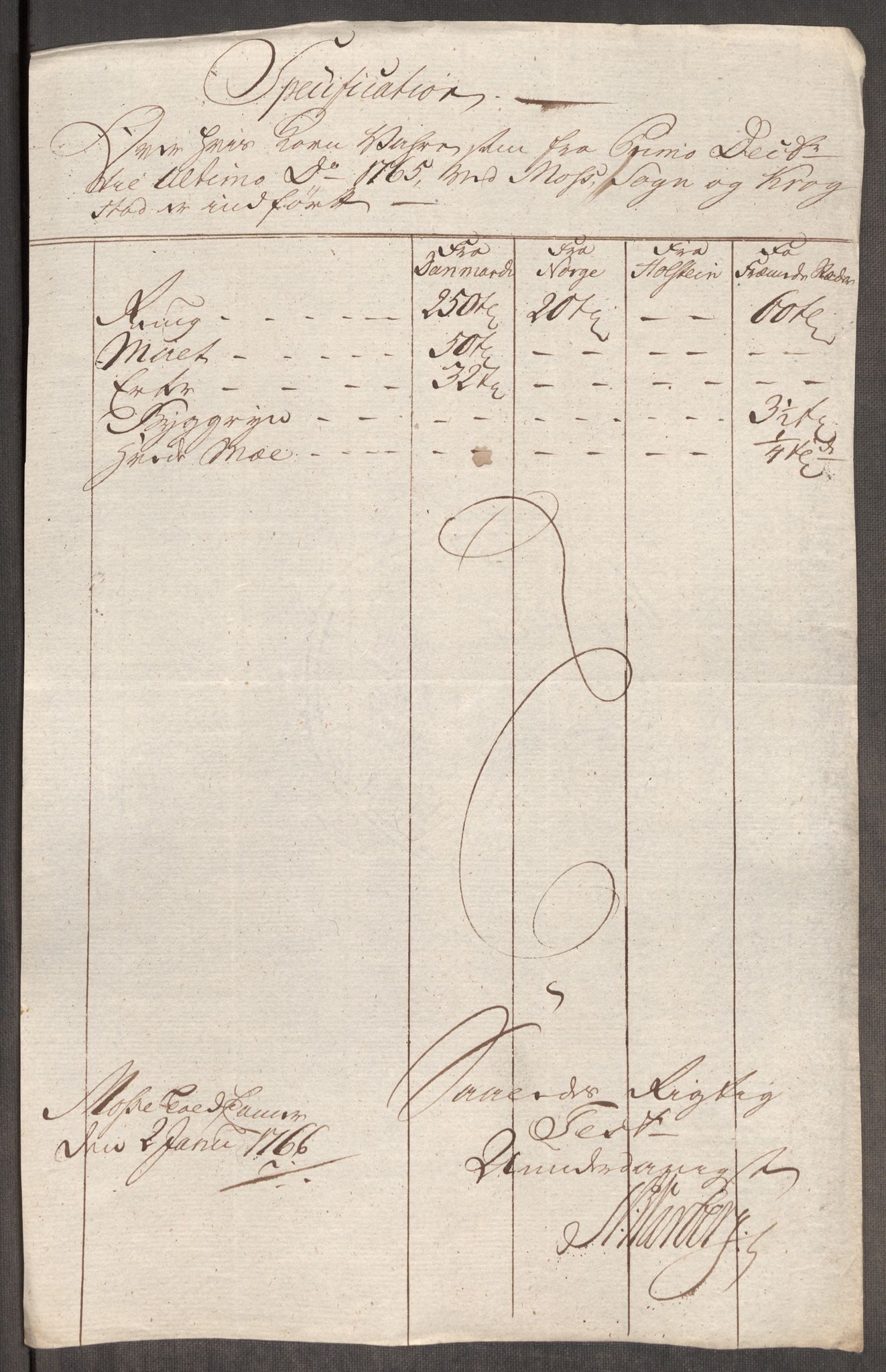 Rentekammeret inntil 1814, Realistisk ordnet avdeling, RA/EA-4070/Oe/L0008: [Ø1]: Priskuranter, 1764-1768, p. 343
