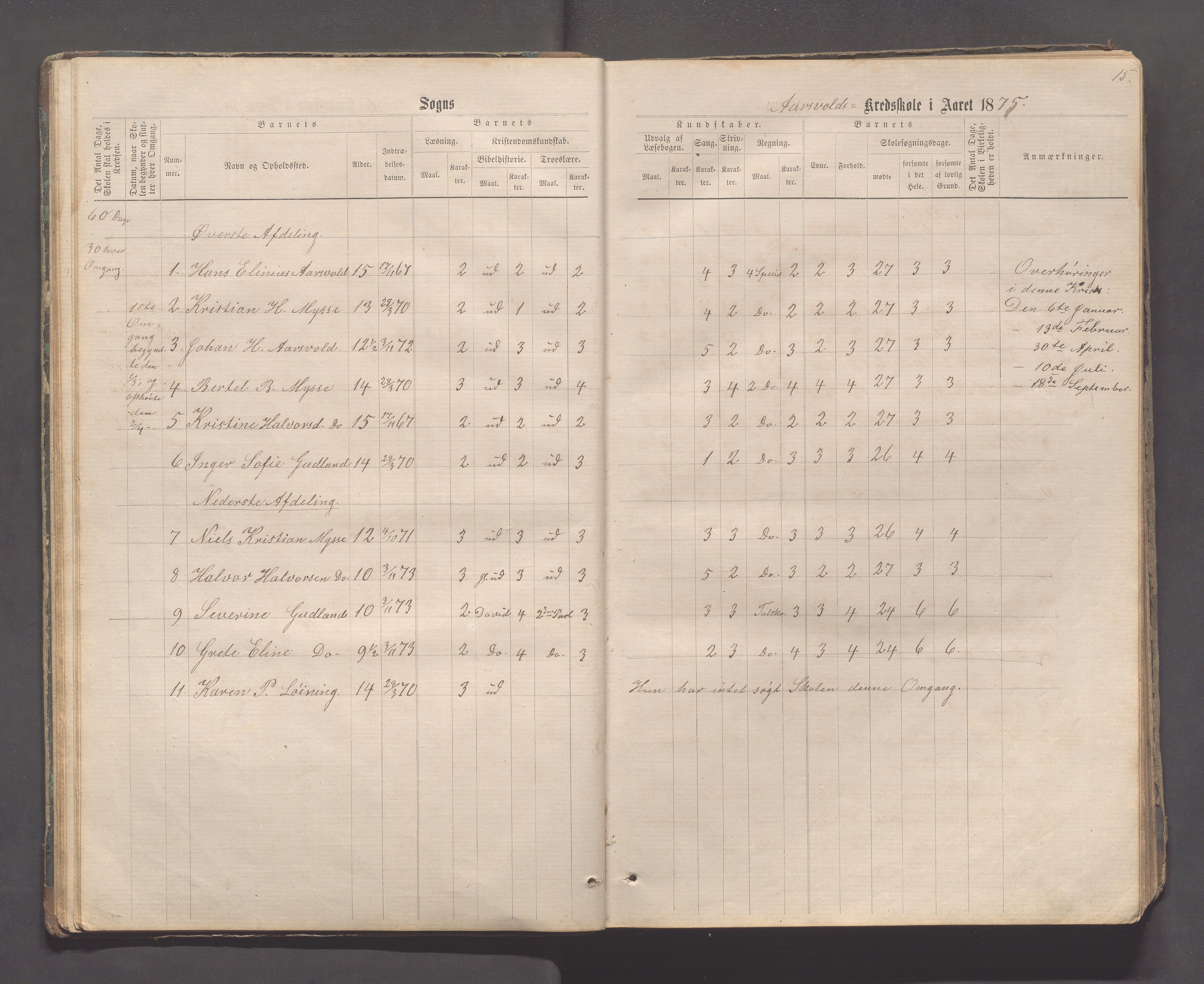 Sokndal kommune- Skolestyret/Skolekontoret, IKAR/K-101142/H/L0011: Skoleprotokoll - Mydland, Årrestad, Årsvoll, Gyland, Brambo, Skogestad, 1873-1908, p. 15