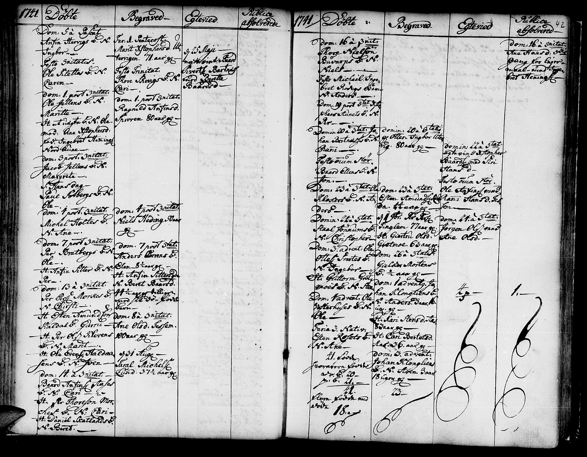 Ministerialprotokoller, klokkerbøker og fødselsregistre - Nord-Trøndelag, SAT/A-1458/741/L0385: Parish register (official) no. 741A01, 1722-1815, p. 42