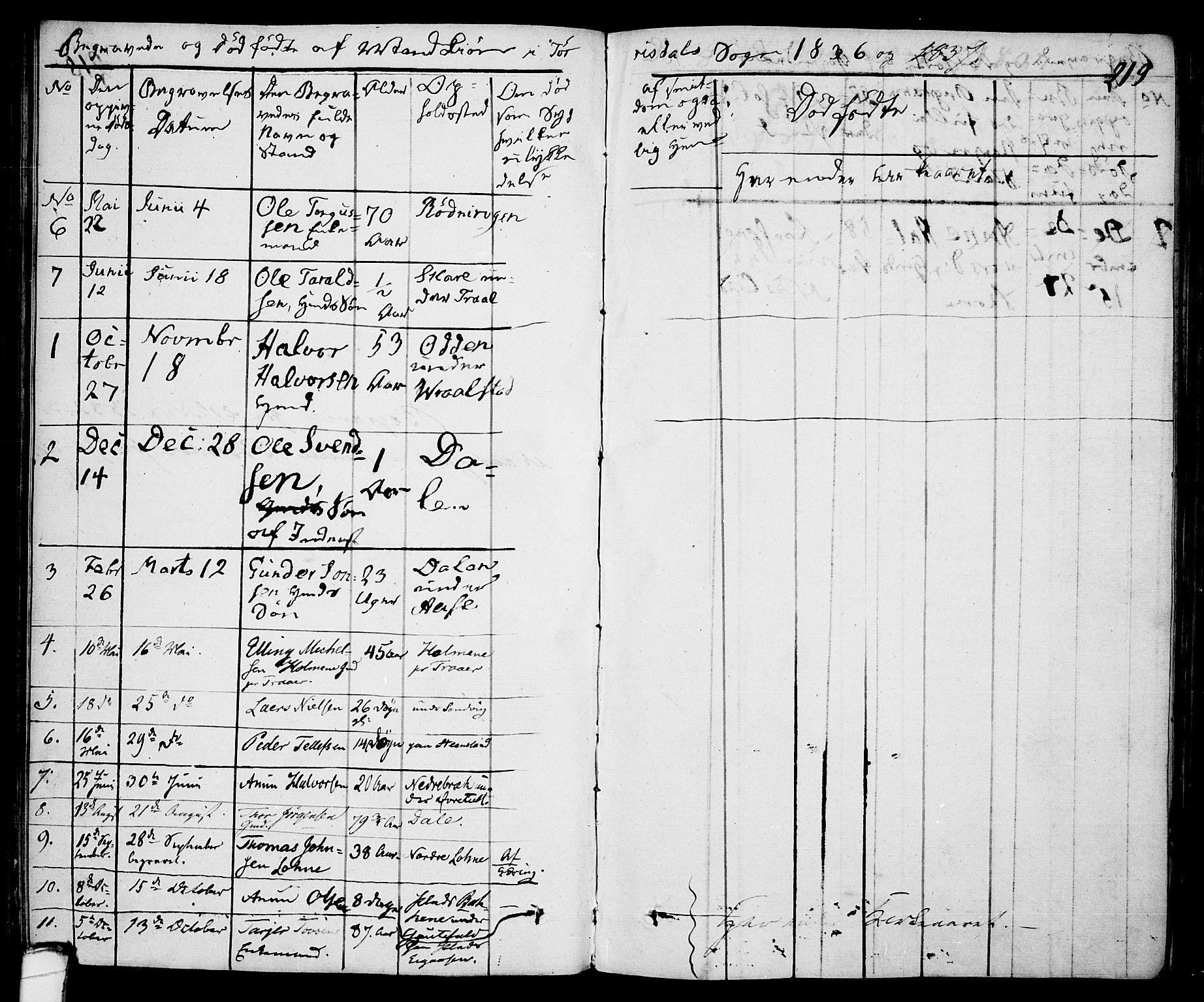 Drangedal kirkebøker, SAKO/A-258/F/Fa/L0006: Parish register (official) no. 6, 1831-1837, p. 219
