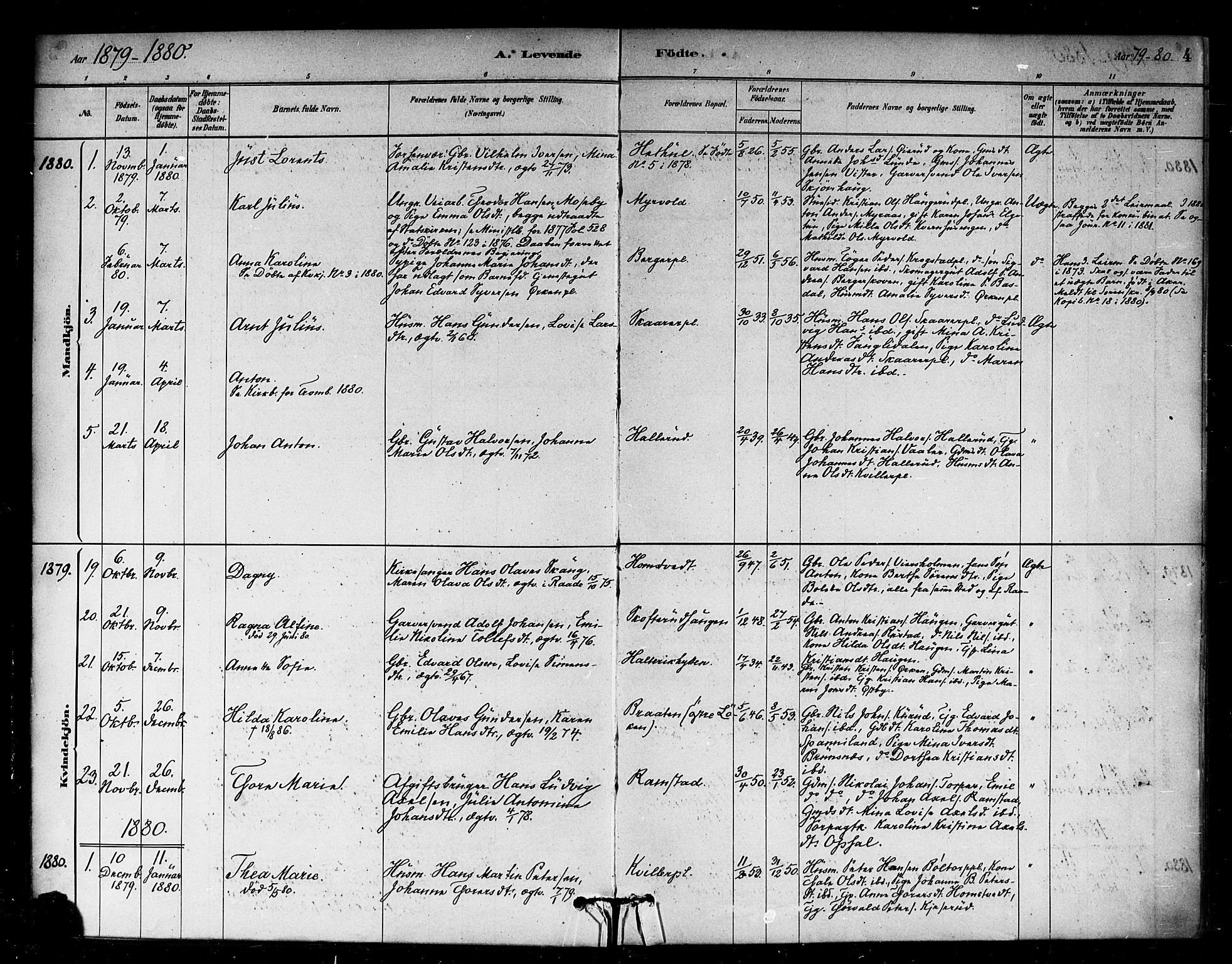 Eidsberg prestekontor Kirkebøker, AV/SAO-A-10905/F/Fb/L0001: Parish register (official) no. II 1, 1879-1900, p. 4
