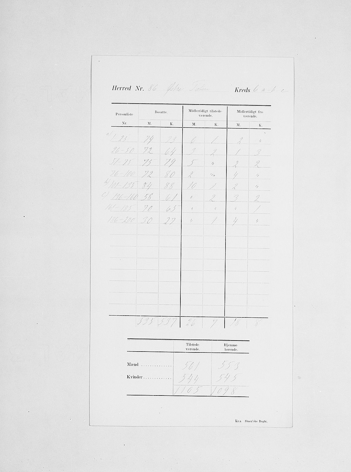 SAH, 1900 census for Østre Toten, 1900, p. 10