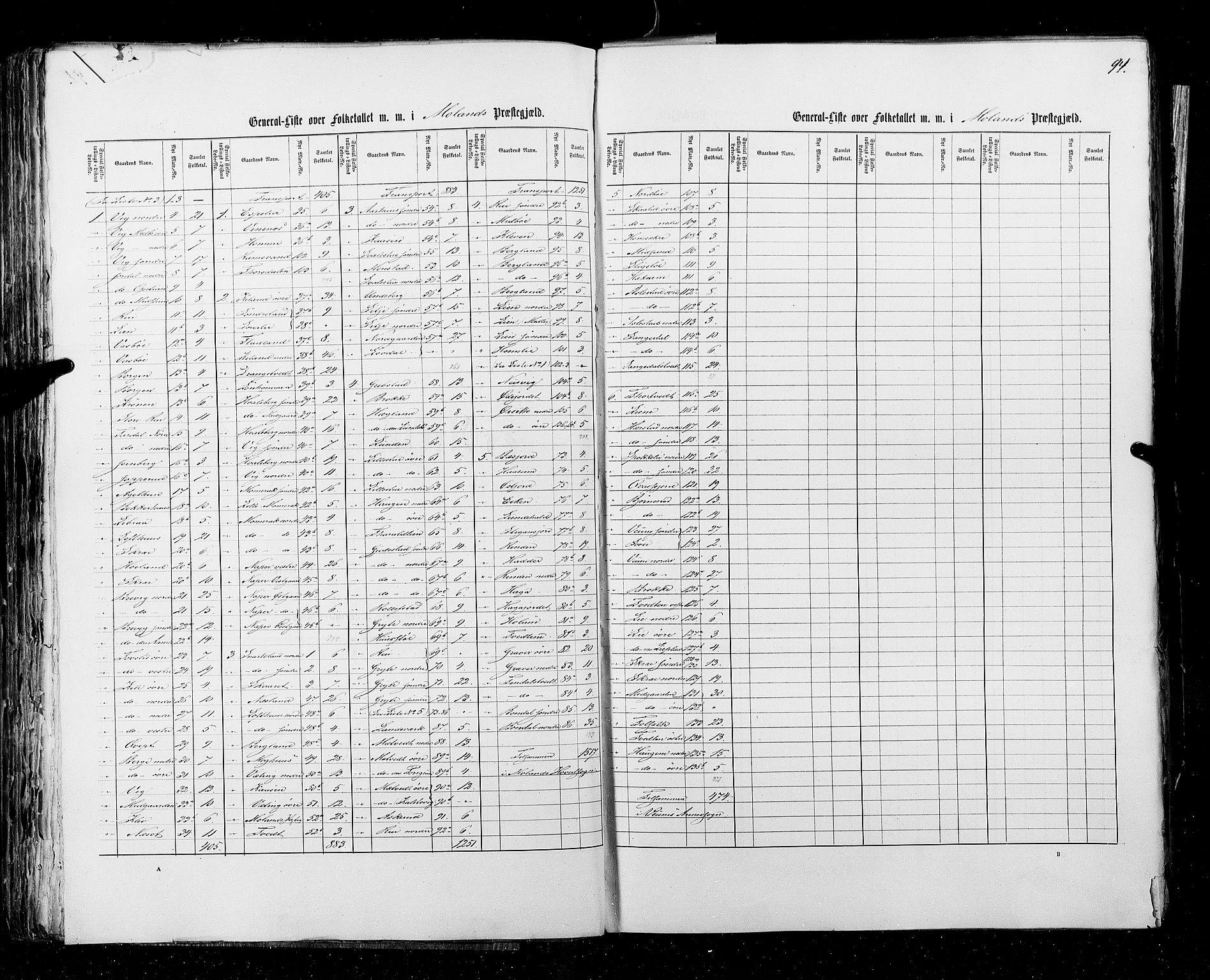 RA, Census 1855, vol. 3: Bratsberg amt, Nedenes amt og Lister og Mandal amt, 1855, p. 94
