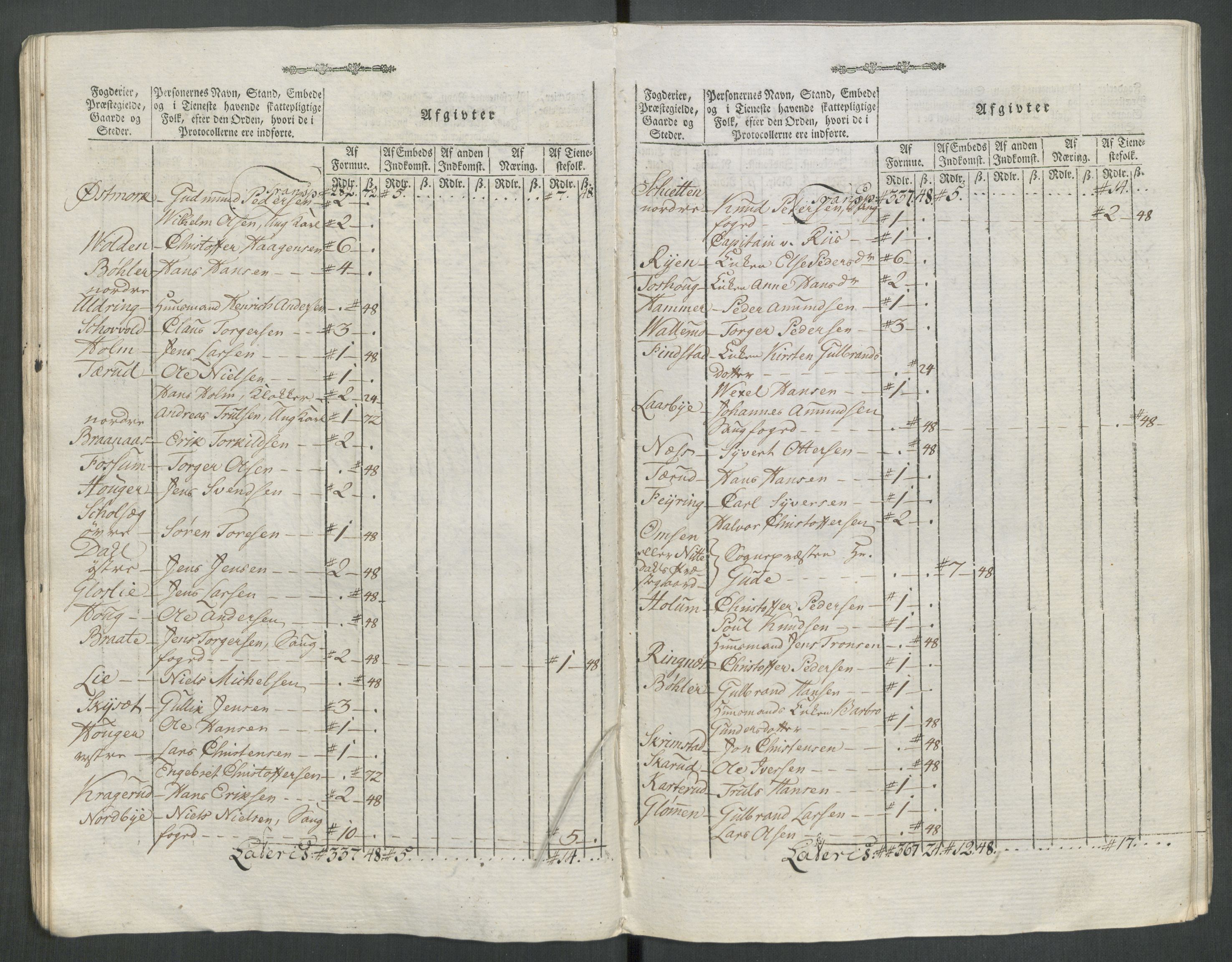 Rentekammeret inntil 1814, Reviderte regnskaper, Mindre regnskaper, RA/EA-4068/Rf/Rfe/L0062: Øvre Romerike fogderi, Øvre Telemark fogderi, 1789, p. 267