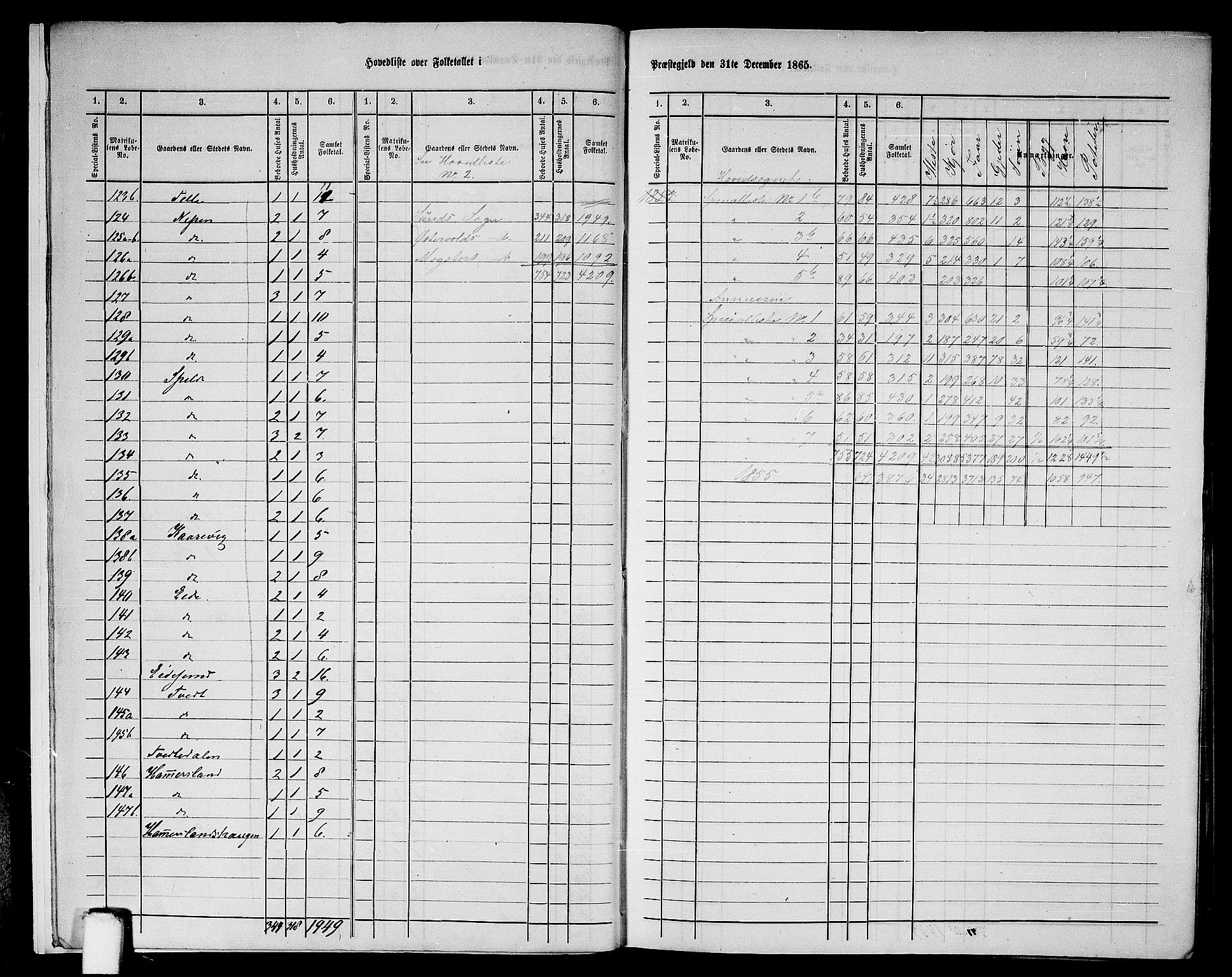 RA, 1865 census for Sund, 1865, p. 8