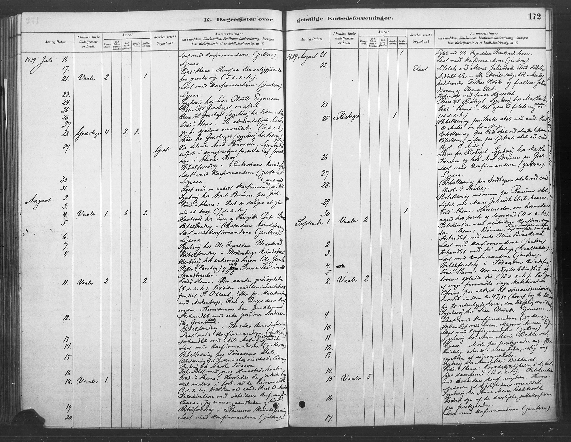 Våler prestekontor, Hedmark, SAH/PREST-040/H/Ha/Haa/L0004: Parish register (official) no. 4, 1879-1893, p. 172