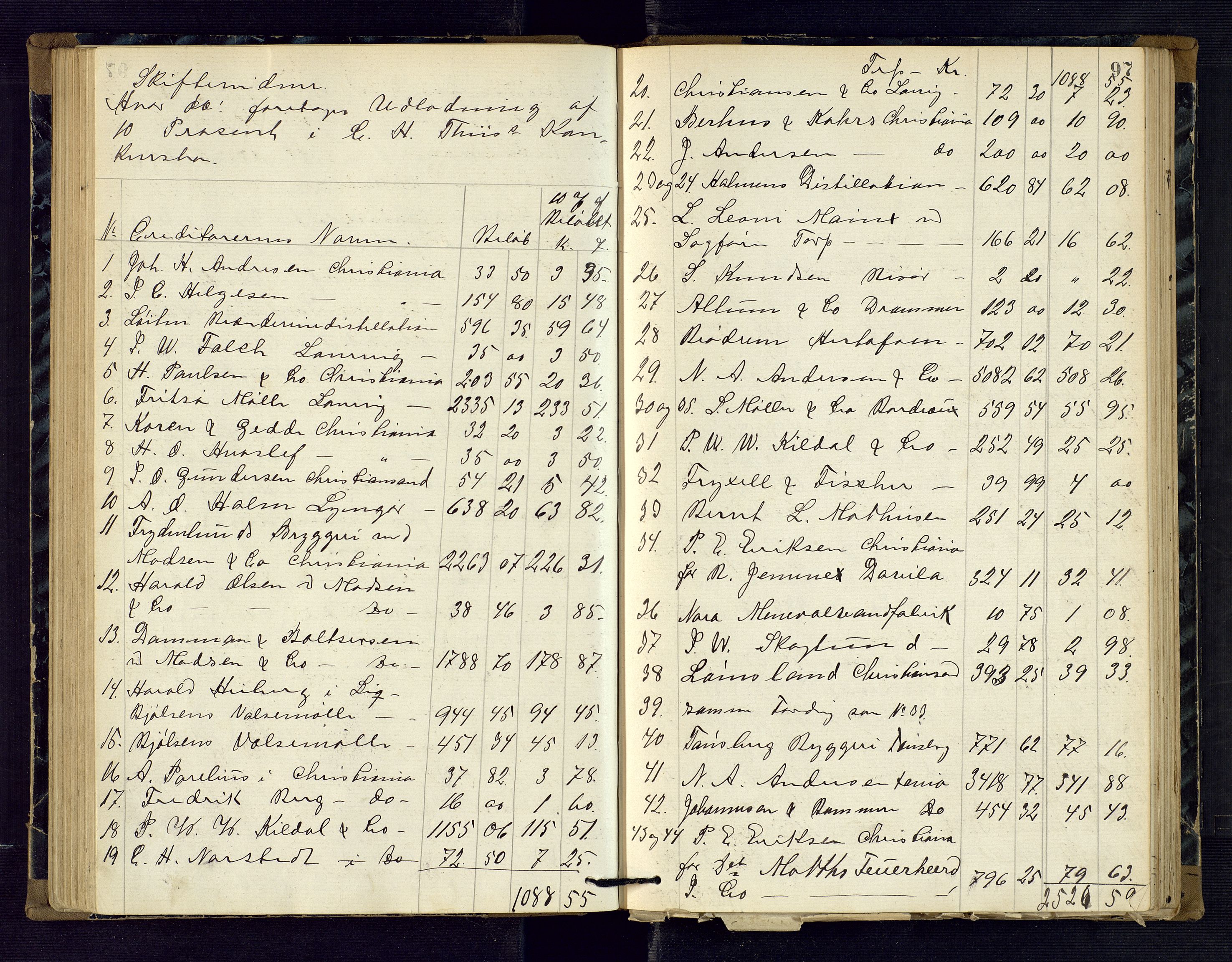 Risør byfogd, AV/SAK-1222-0005/H/Hc/L0004: Skifteprotokoll nr. 3B, 1882-1886, p. 97