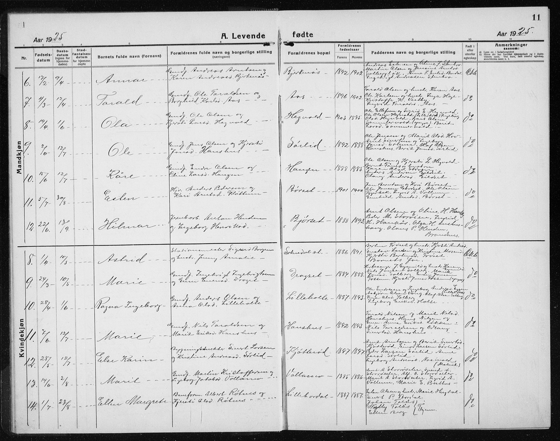 Ministerialprotokoller, klokkerbøker og fødselsregistre - Sør-Trøndelag, SAT/A-1456/689/L1045: Parish register (copy) no. 689C04, 1923-1940, p. 11