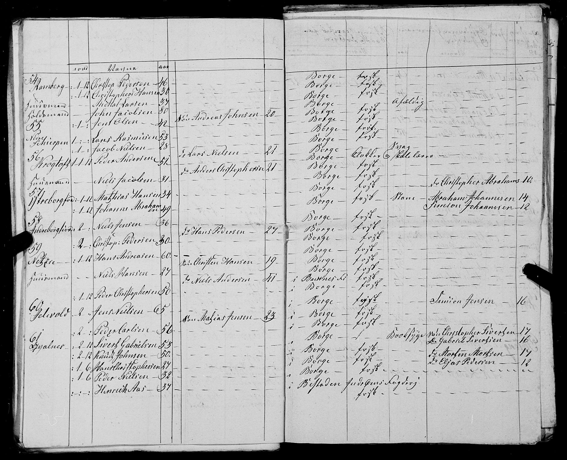 Fylkesmannen i Nordland, AV/SAT-A-0499/1.1/R/Ra/L0025: --, 1806-1836, p. 202