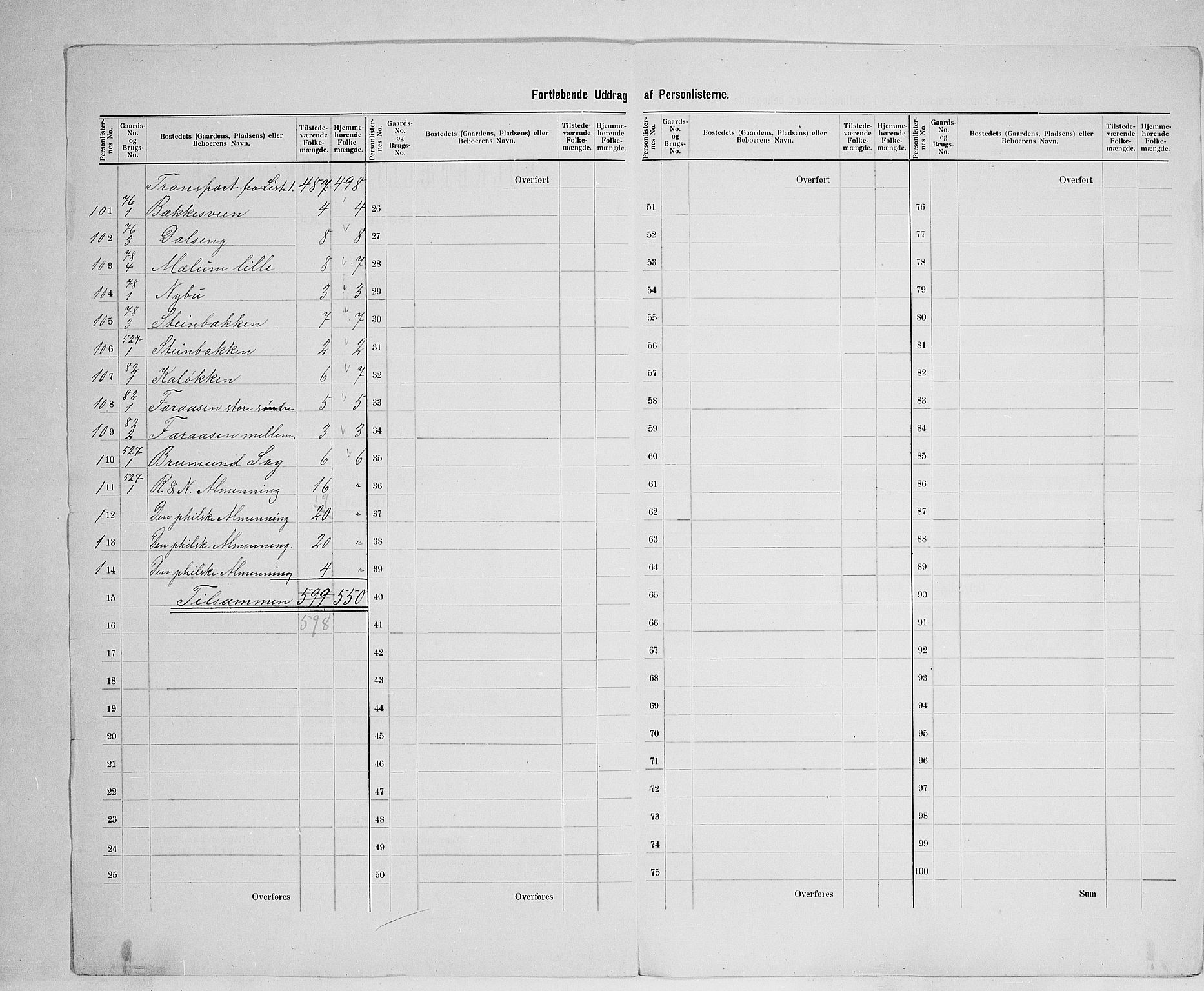 SAH, 1900 census for Ringsaker, 1900, p. 38