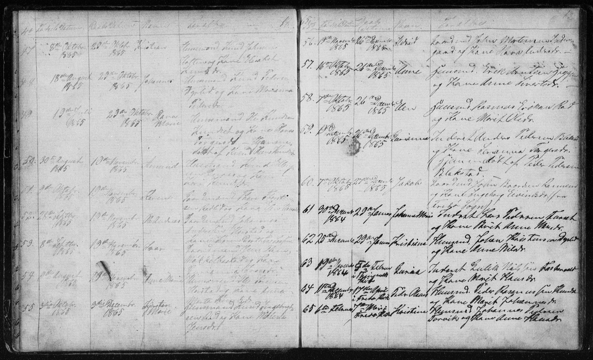 Ministerialprotokoller, klokkerbøker og fødselsregistre - Møre og Romsdal, AV/SAT-A-1454/584/L0968: Parish register (copy) no. 584C01, 1862-1877, p. 13