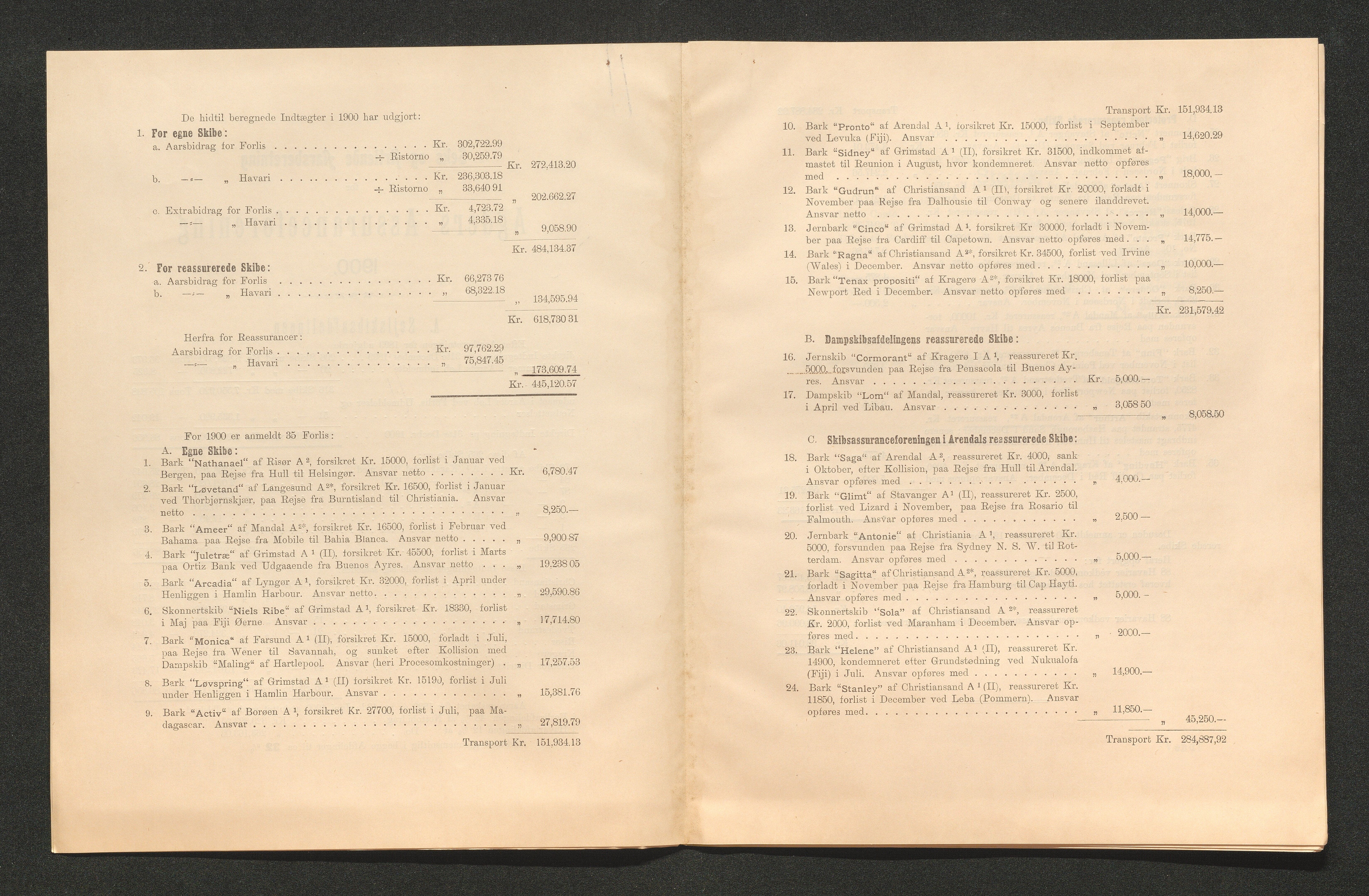 Agders Gjensidige Assuranceforening, AAKS/PA-1718/05/L0003: Regnskap, seilavdeling, pakkesak, 1890-1912