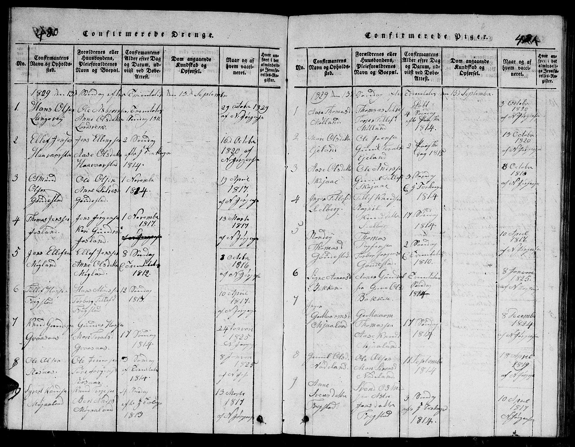 Evje sokneprestkontor, SAK/1111-0008/F/Fb/Fbc/L0001: Parish register (copy) no. B 1, 1816-1836, p. 480-481