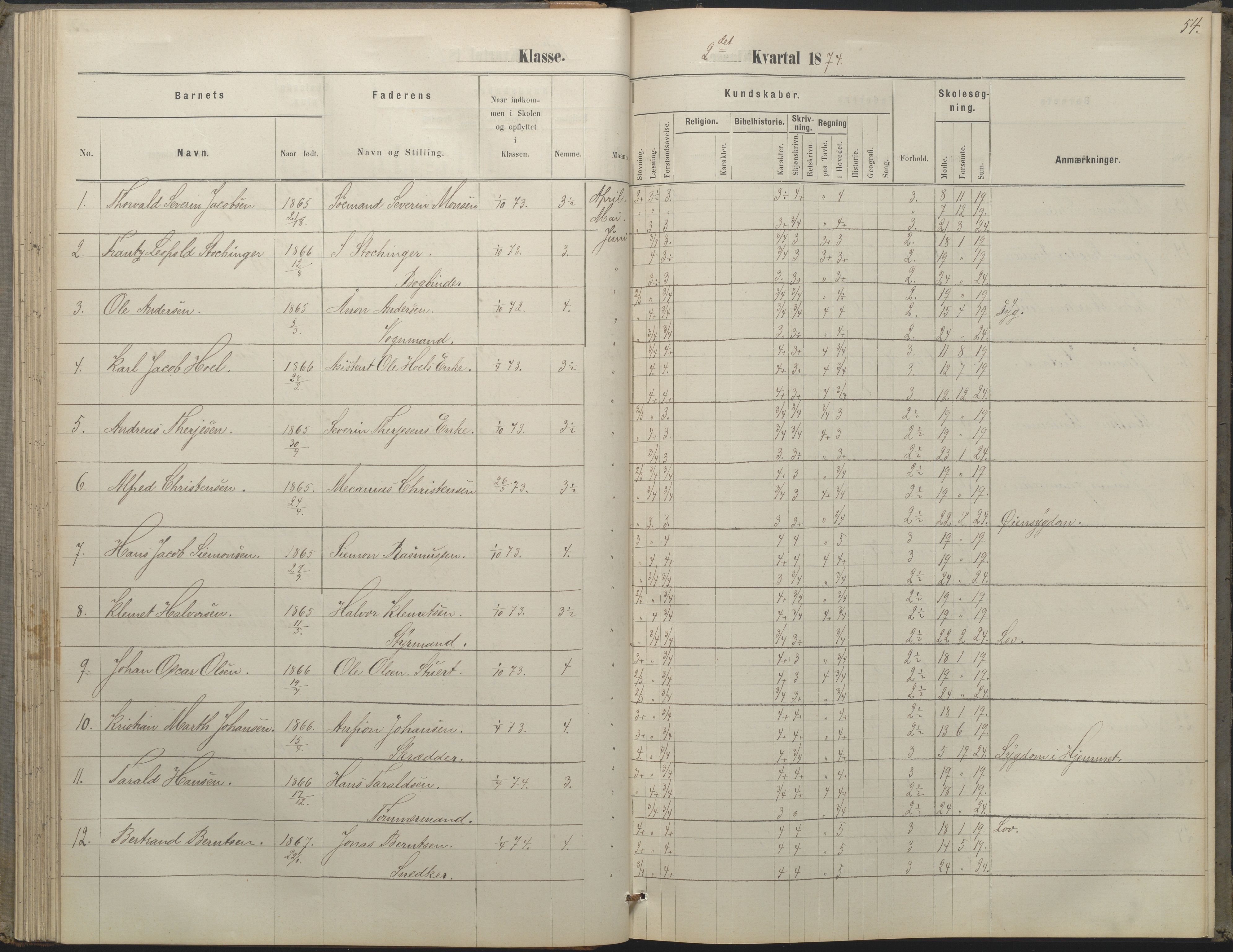 Arendal kommune, Katalog I, AAKS/KA0906-PK-I/07/L0052: Hovedbog forberedelsesklassen og 1. klasse, 1870-1882, p. 53