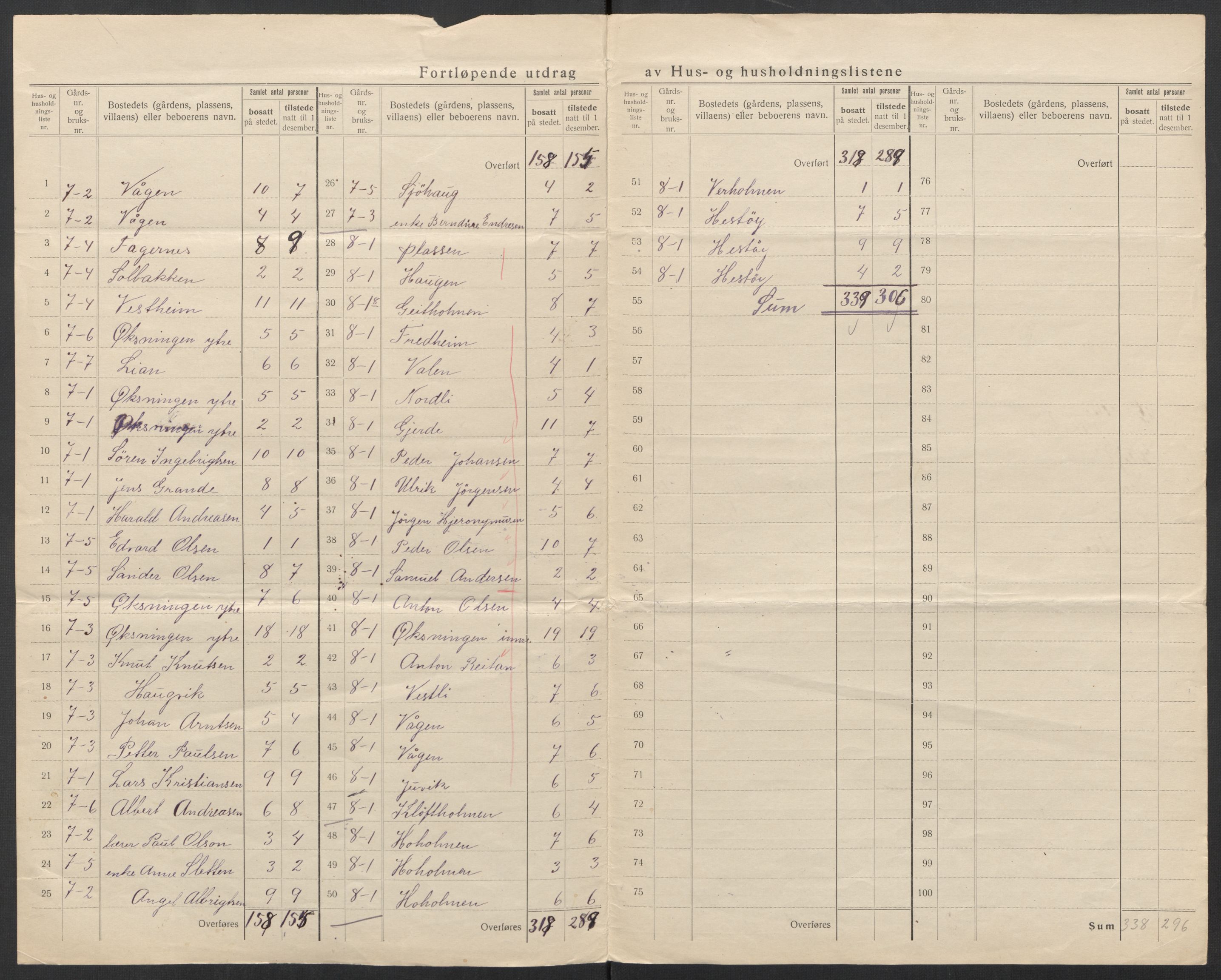 SAT, 1920 census for Herøy, 1920, p. 19