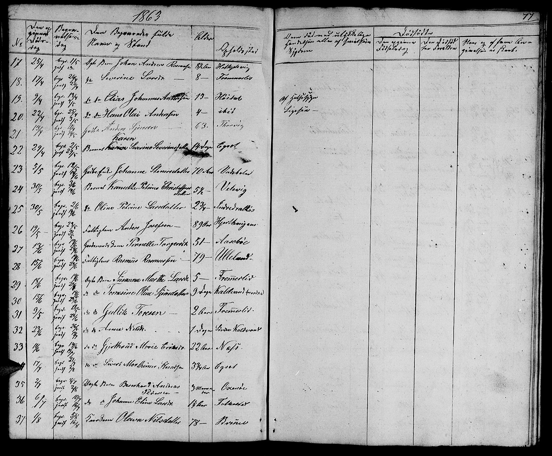 Ministerialprotokoller, klokkerbøker og fødselsregistre - Møre og Romsdal, AV/SAT-A-1454/511/L0156: Parish register (copy) no. 511C02, 1855-1863, p. 77