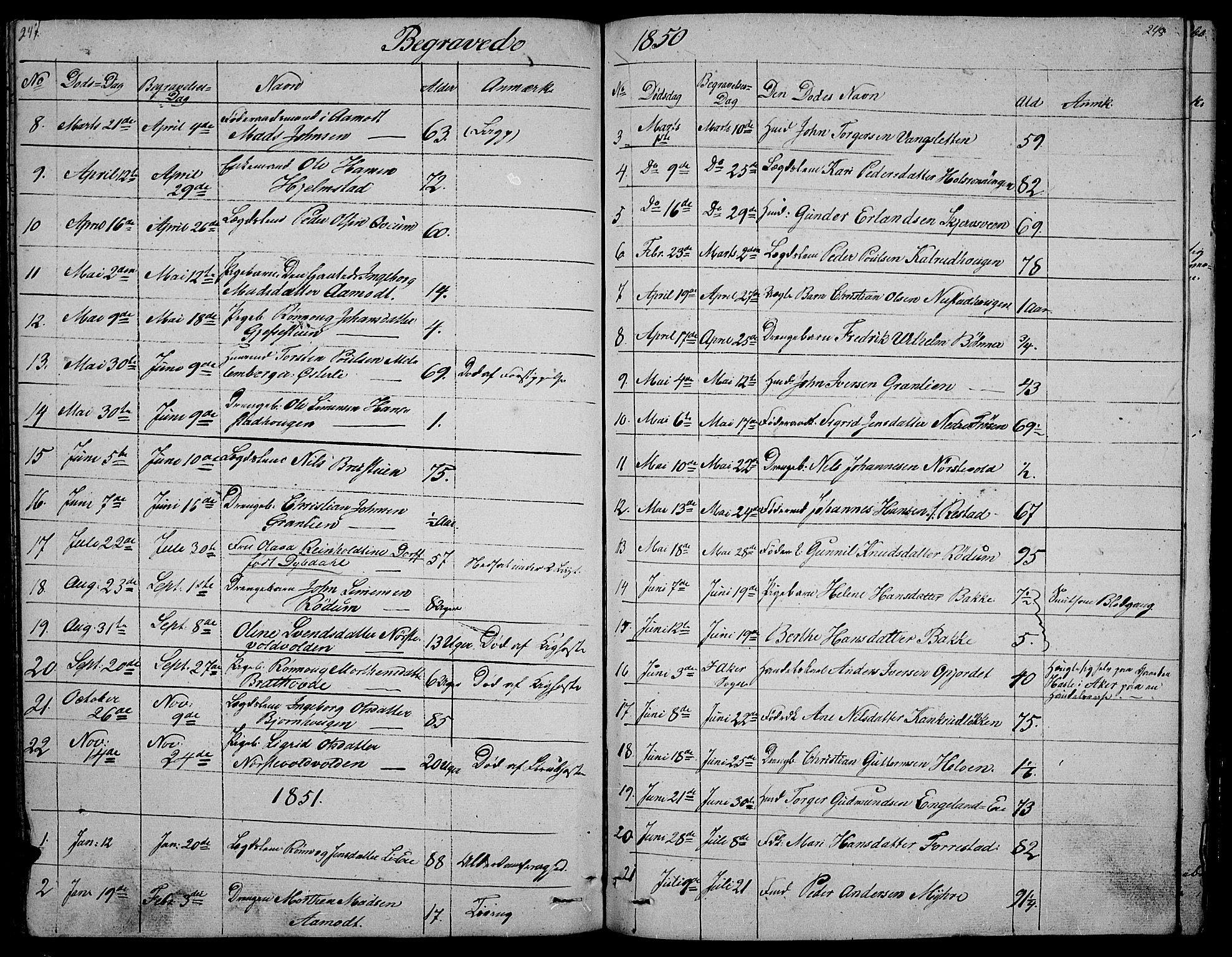 Gausdal prestekontor, SAH/PREST-090/H/Ha/Hab/L0003: Parish register (copy) no. 3, 1829-1864, p. 247-248