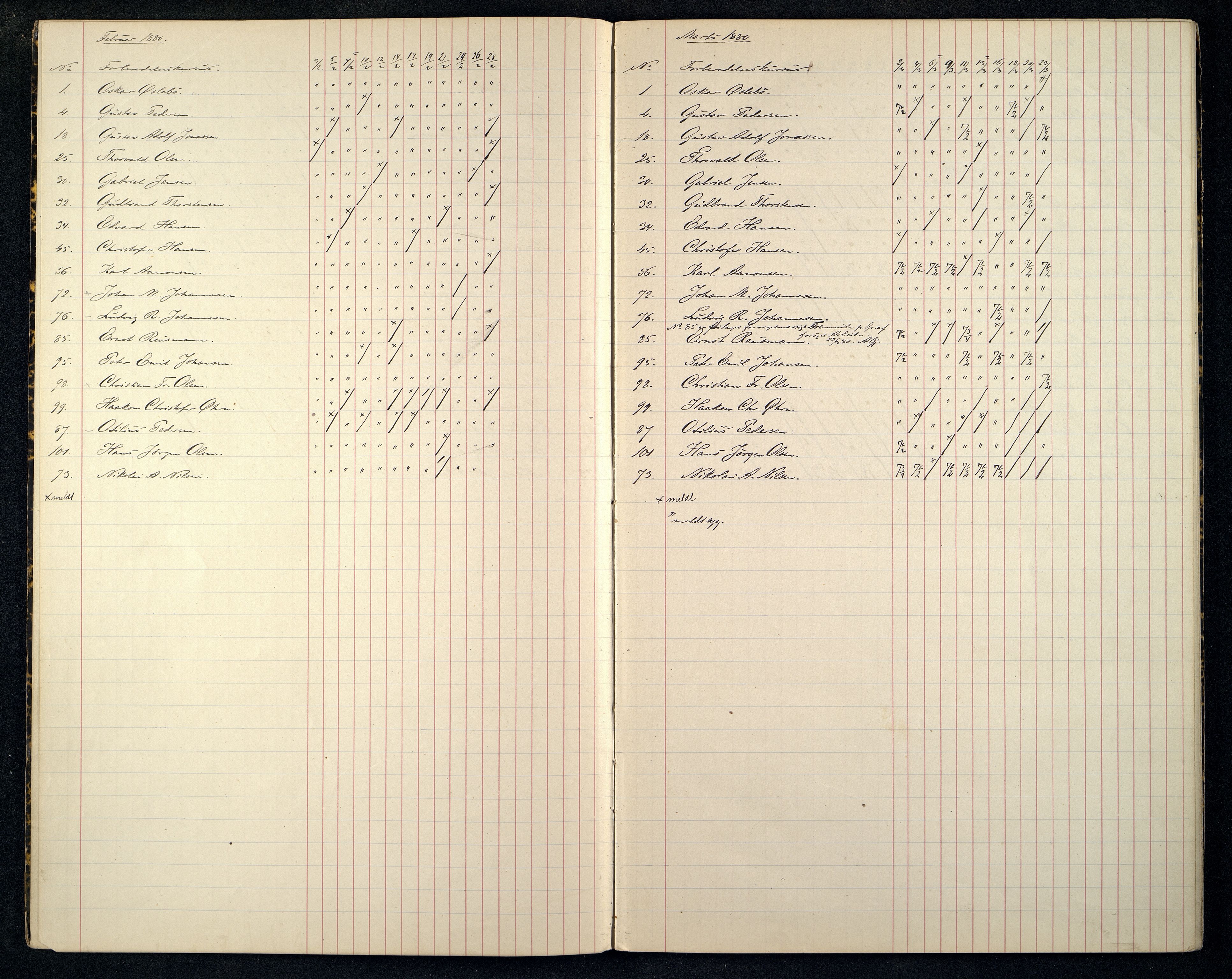 Kristiansand By - Kristiansand Tekniske Aftenskole/Lærlingeskolen, ARKSOR/1001KG551/I/L0001/0008: Dagbøker / Dagbok, 1880-1886