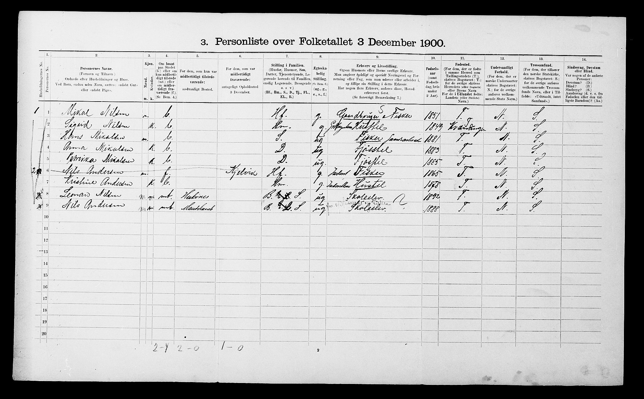 SATØ, 1900 census for Skjervøy, 1900, p. 69