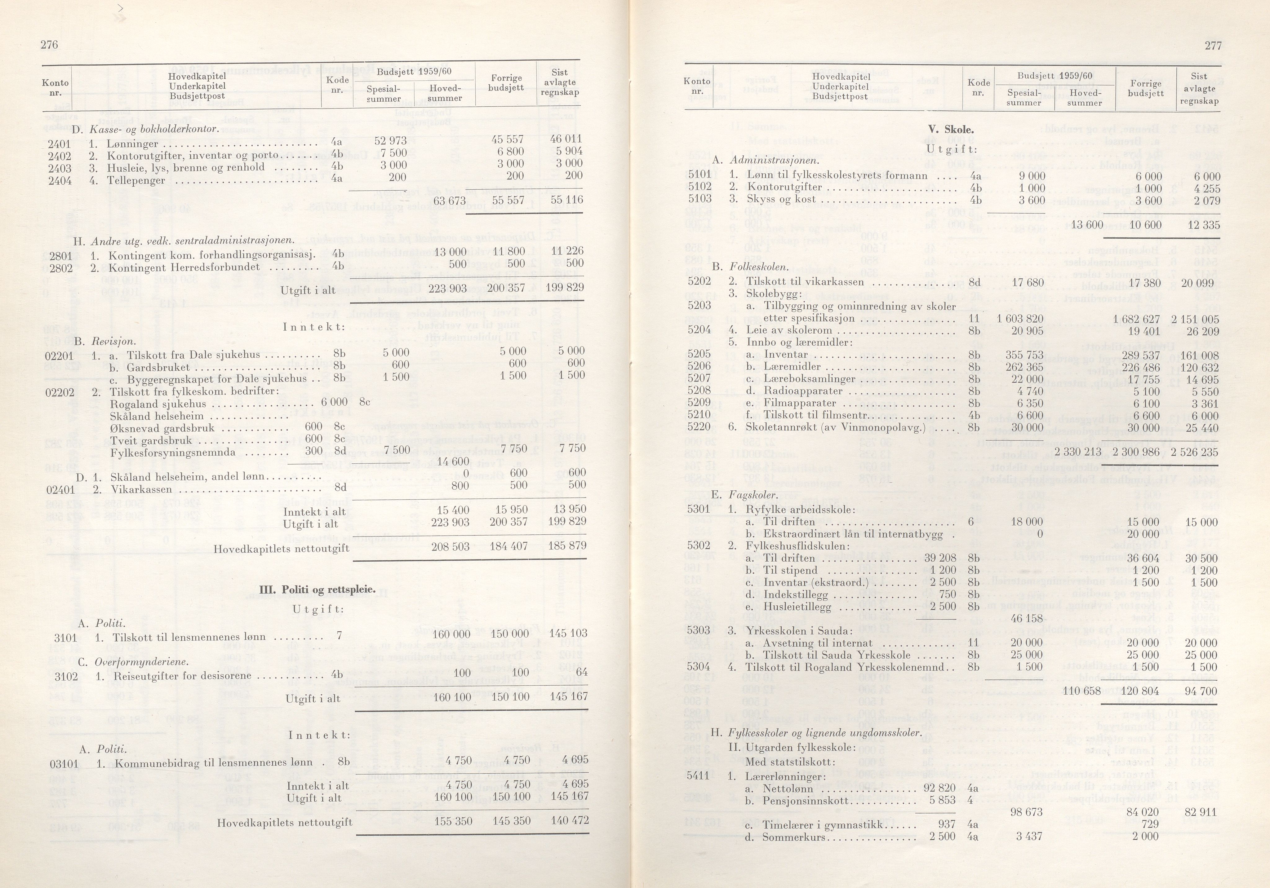 Rogaland fylkeskommune - Fylkesrådmannen , IKAR/A-900/A/Aa/Aaa/L0078: Møtebok , 1959, p. 276-277