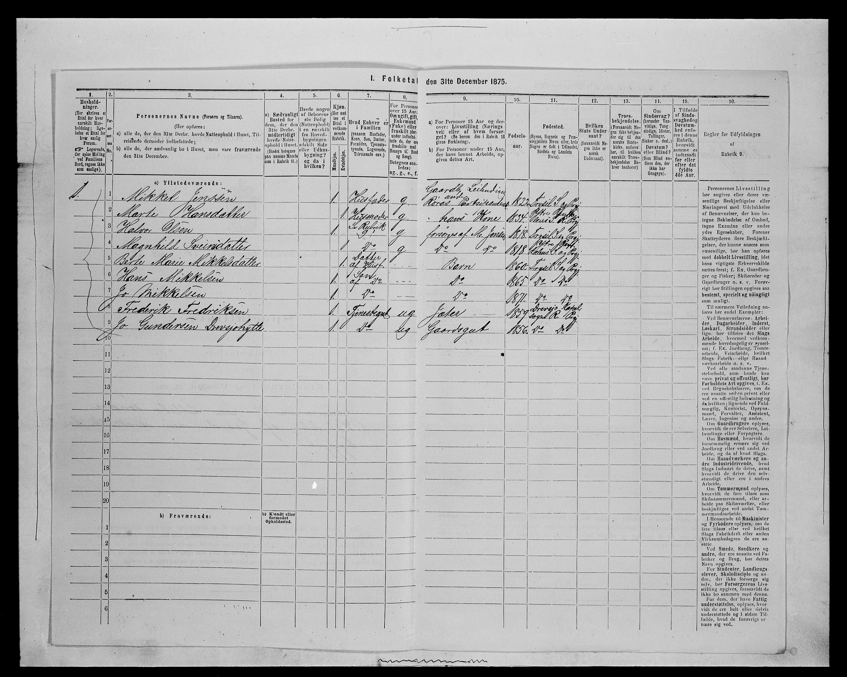 SAH, 1875 census for 0428P Trysil, 1875, p. 1145