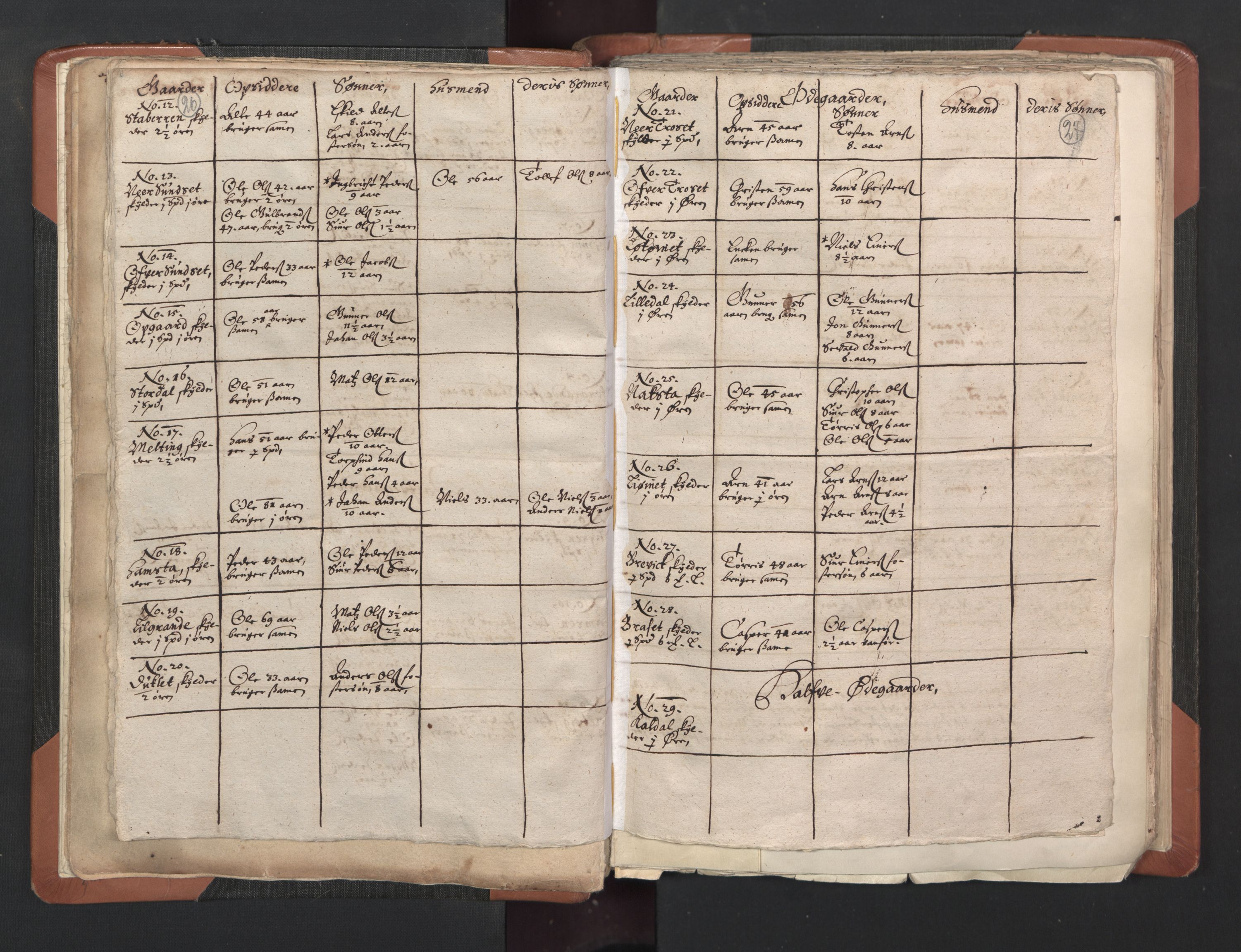 RA, Vicar's Census 1664-1666, no. 33: Innherad deanery, 1664-1666, p. 26-27
