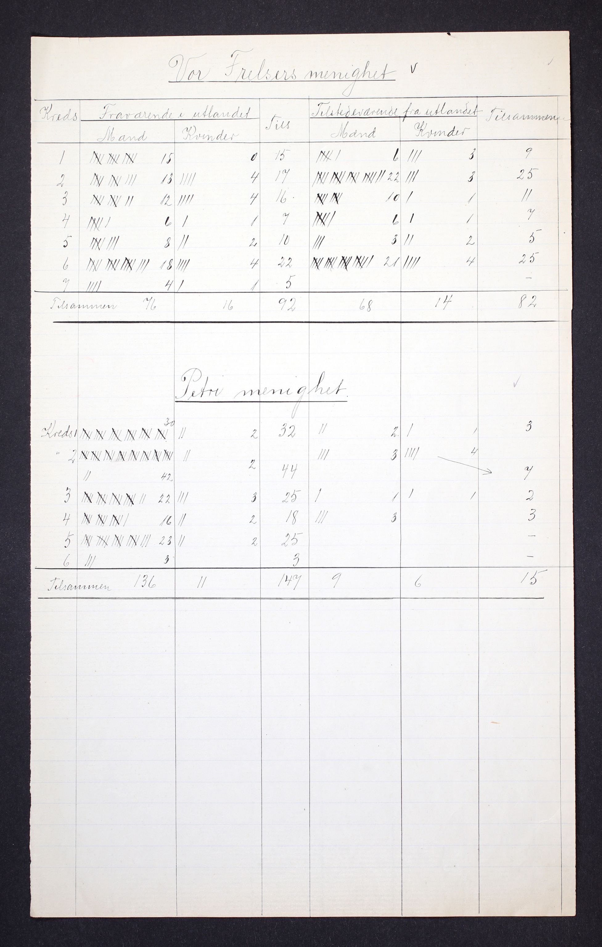 RA, 1910 census for Kristiania, 1910, p. 393