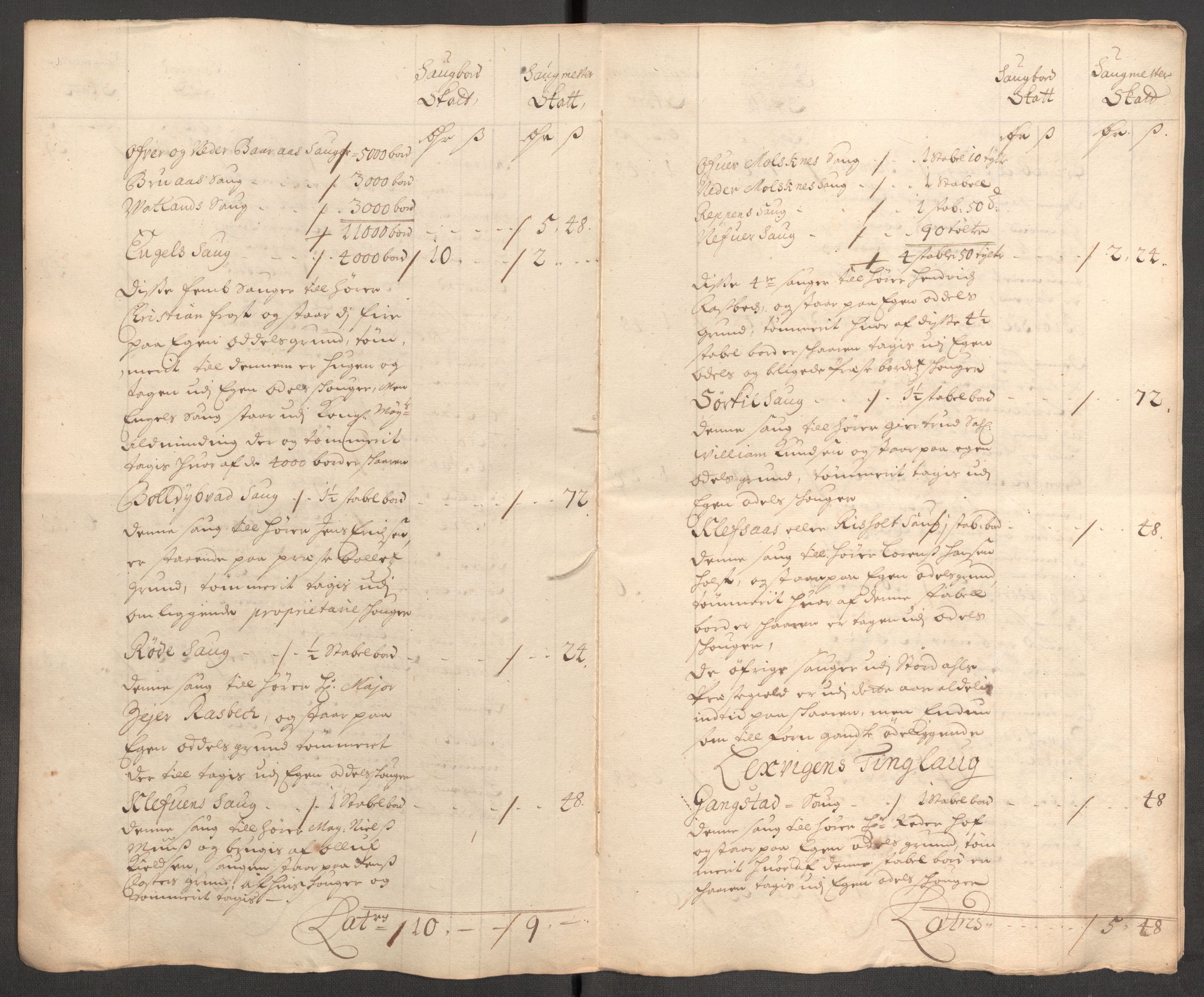 Rentekammeret inntil 1814, Reviderte regnskaper, Fogderegnskap, AV/RA-EA-4092/R62/L4193: Fogderegnskap Stjørdal og Verdal, 1701-1702, p. 85