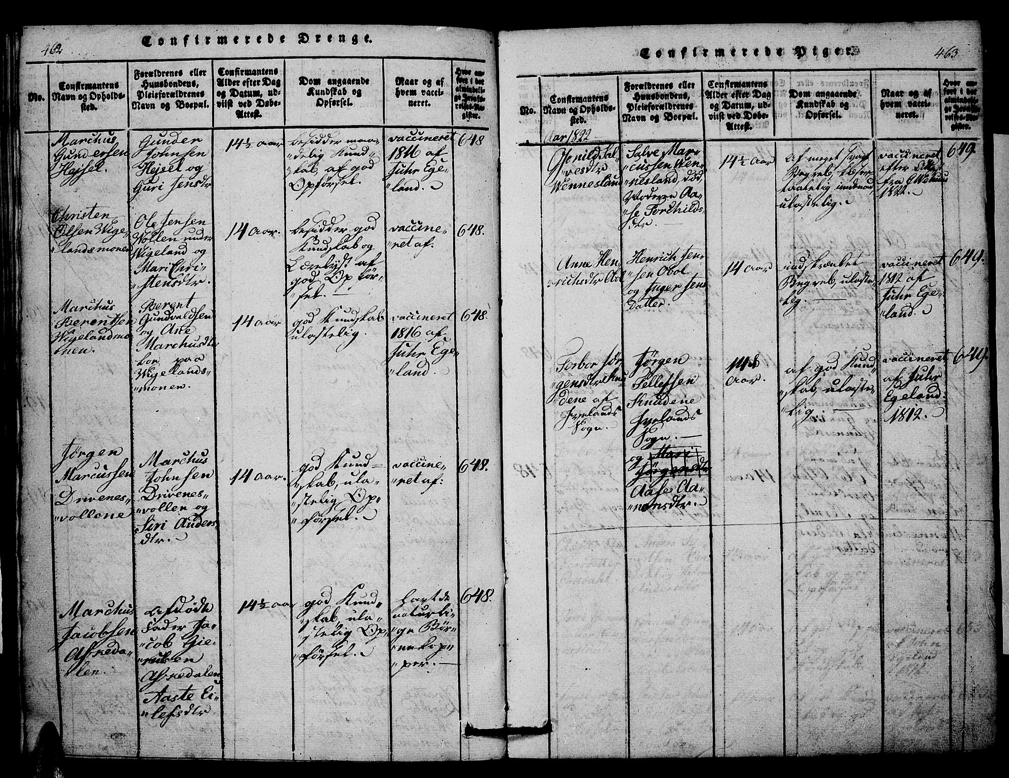 Vennesla sokneprestkontor, AV/SAK-1111-0045/Fb/Fbb/L0001: Parish register (copy) no. B 1, 1820-1834, p. 462-463