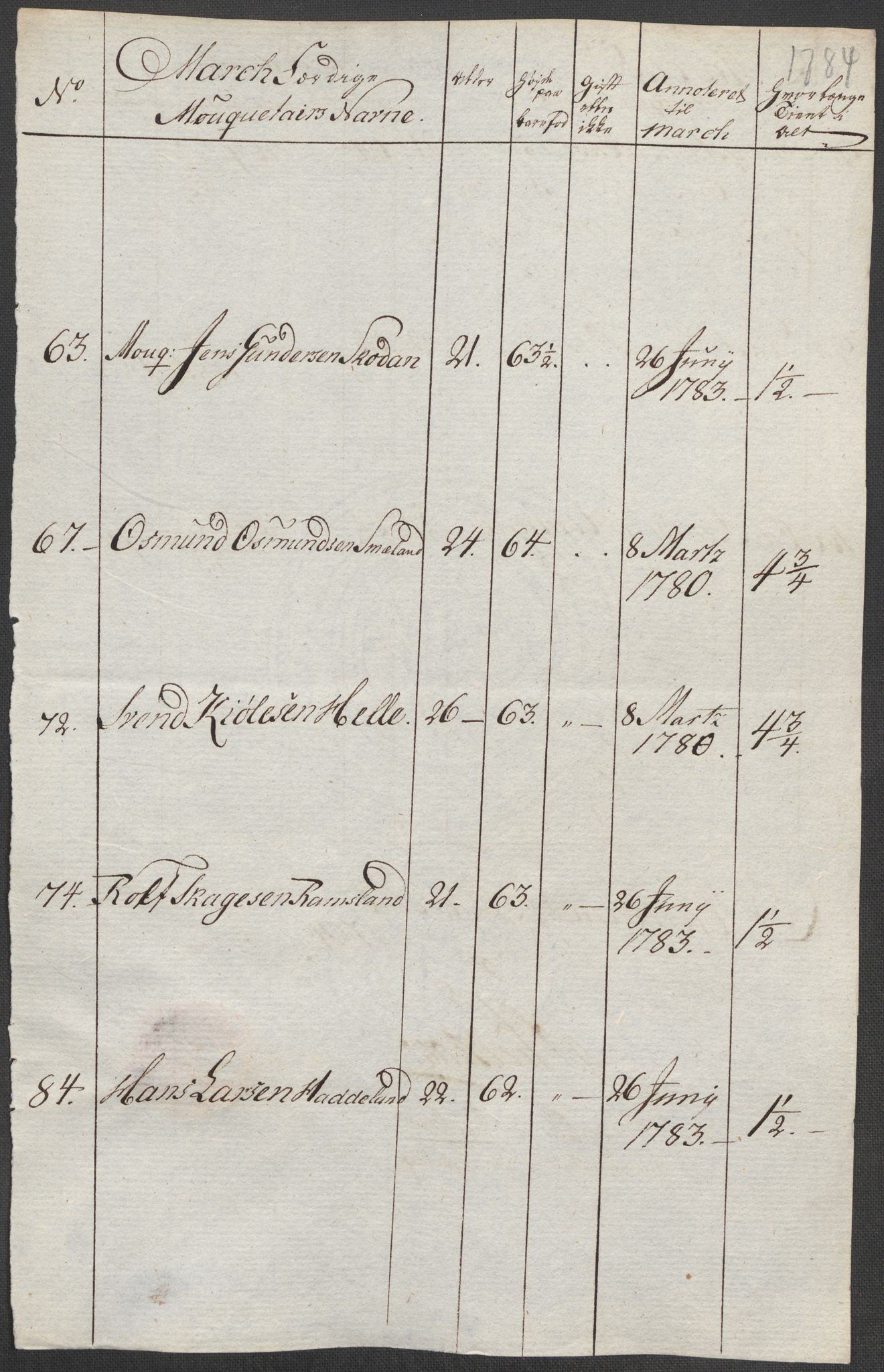 Generalitets- og kommissariatskollegiet, Det kongelige norske kommissariatskollegium, AV/RA-EA-5420/E/Eh/L0001b: Diverse, 1659-1807, p. 57